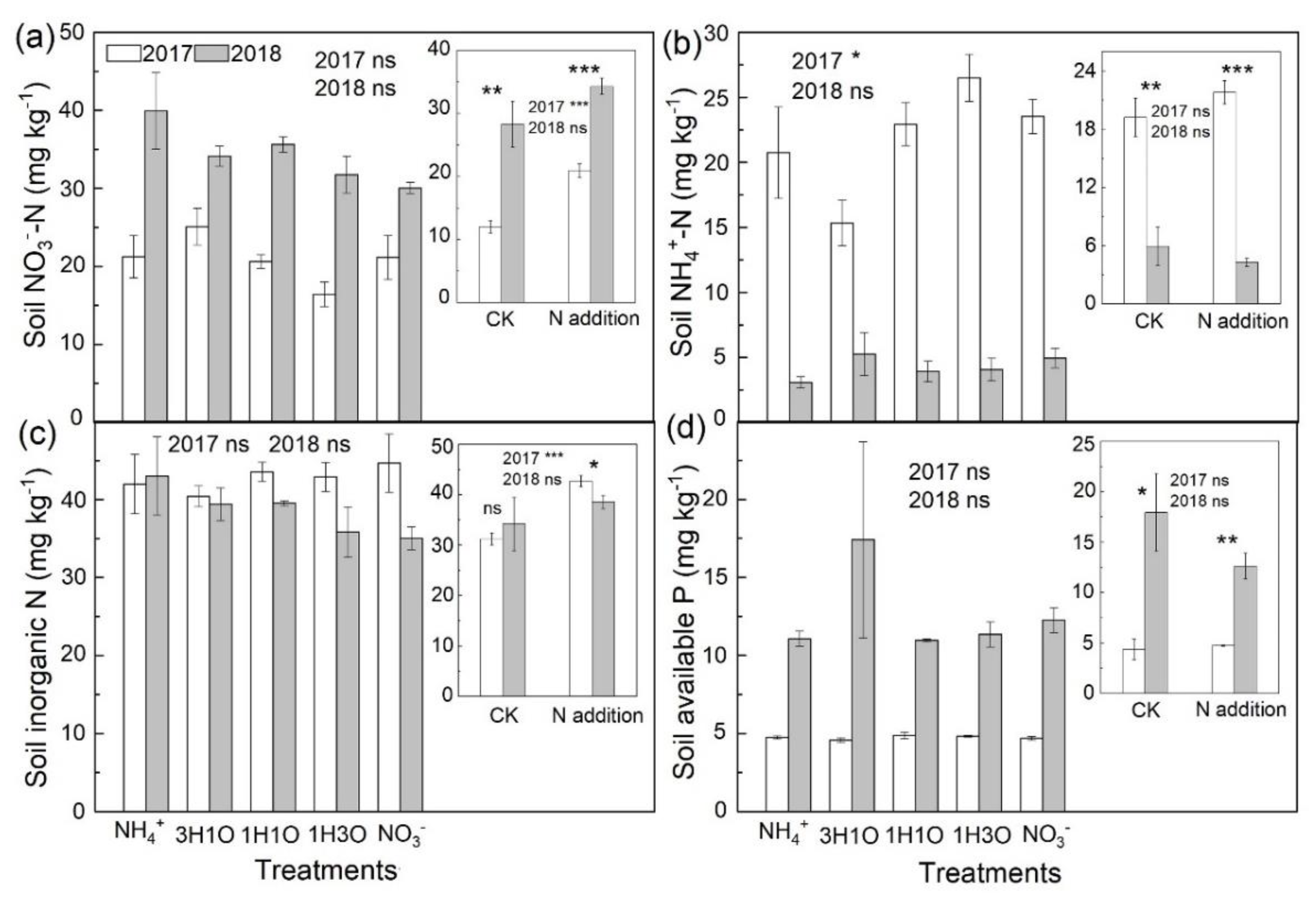 Atmosphere 14 00555 g002 Atmosphere 14 00555 g002
