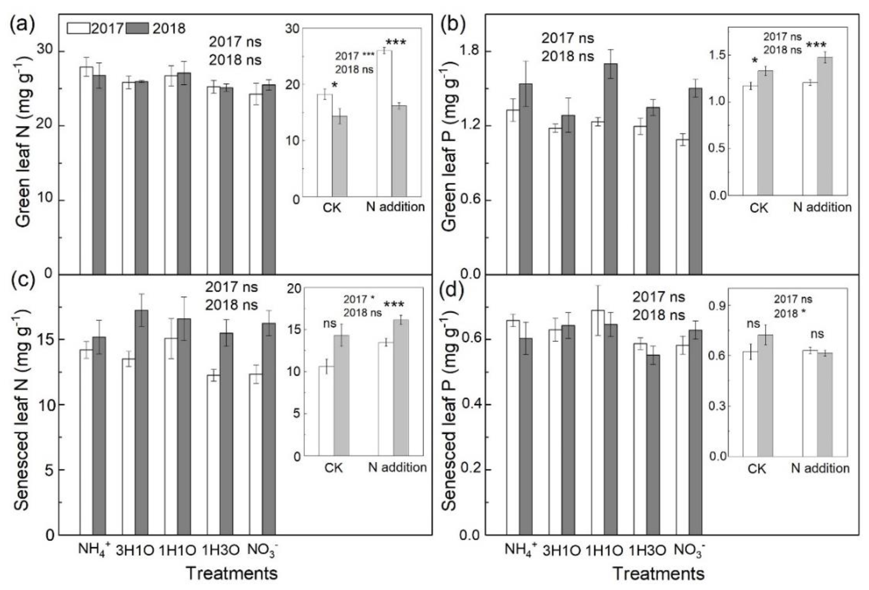 Atmosphere 14 00555 g003 Atmosphere 14 00555 g003