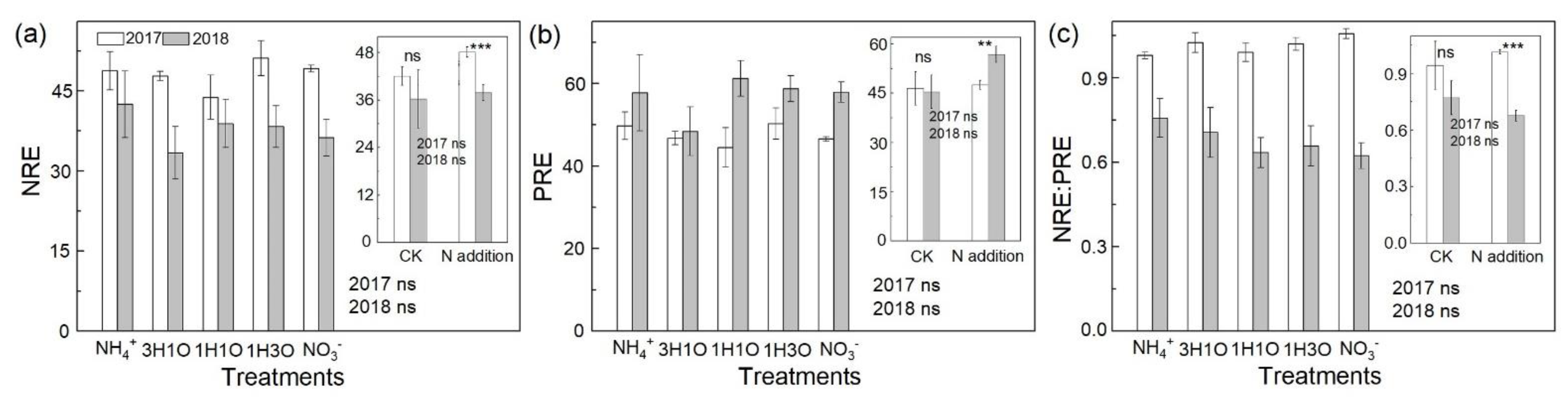 Atmosphere 14 00555 g005 Atmosphere 14 00555 g005