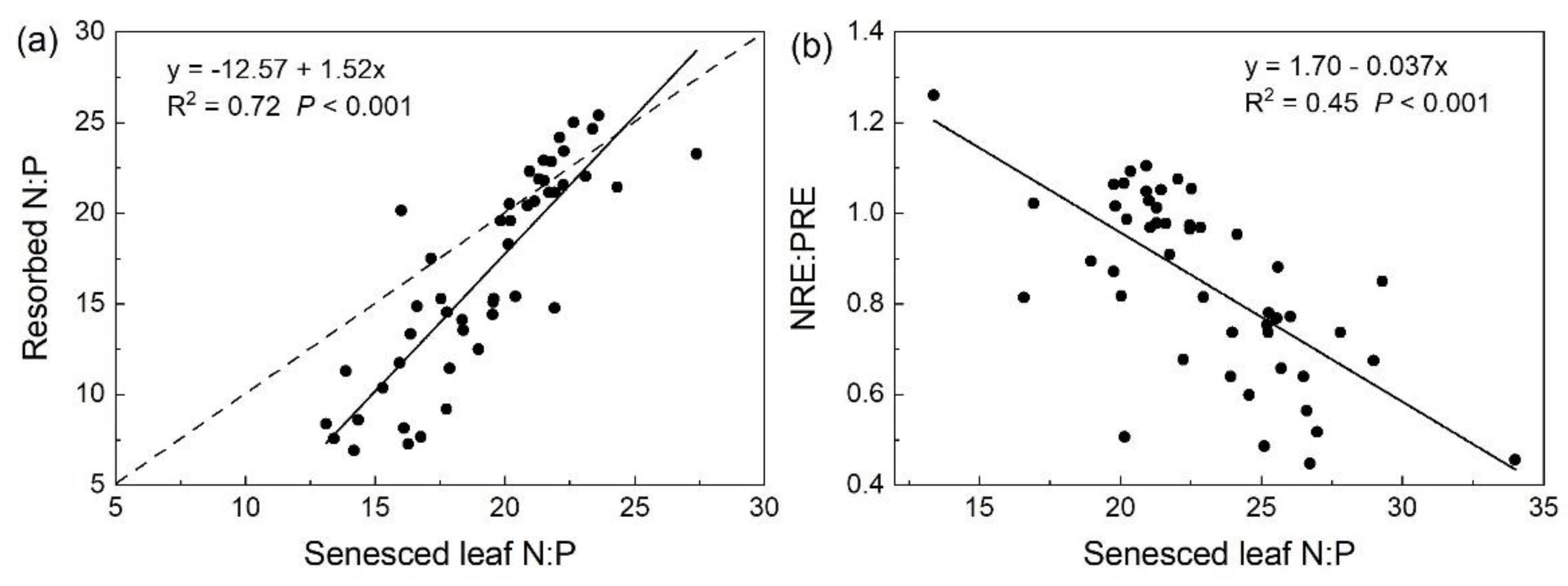 Atmosphere 14 00555 g006 Atmosphere 14 00555 g006