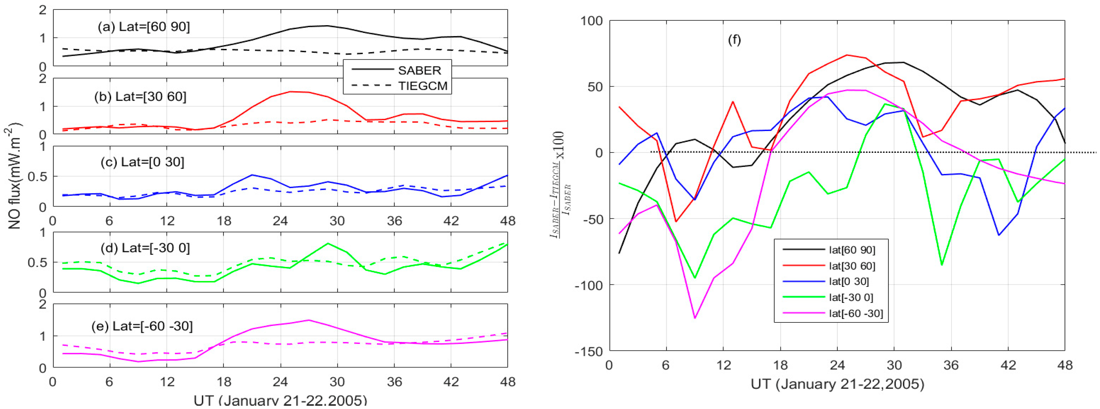 Atmosphere 14 00556 g006 Atmosphere 14 00556 g006
