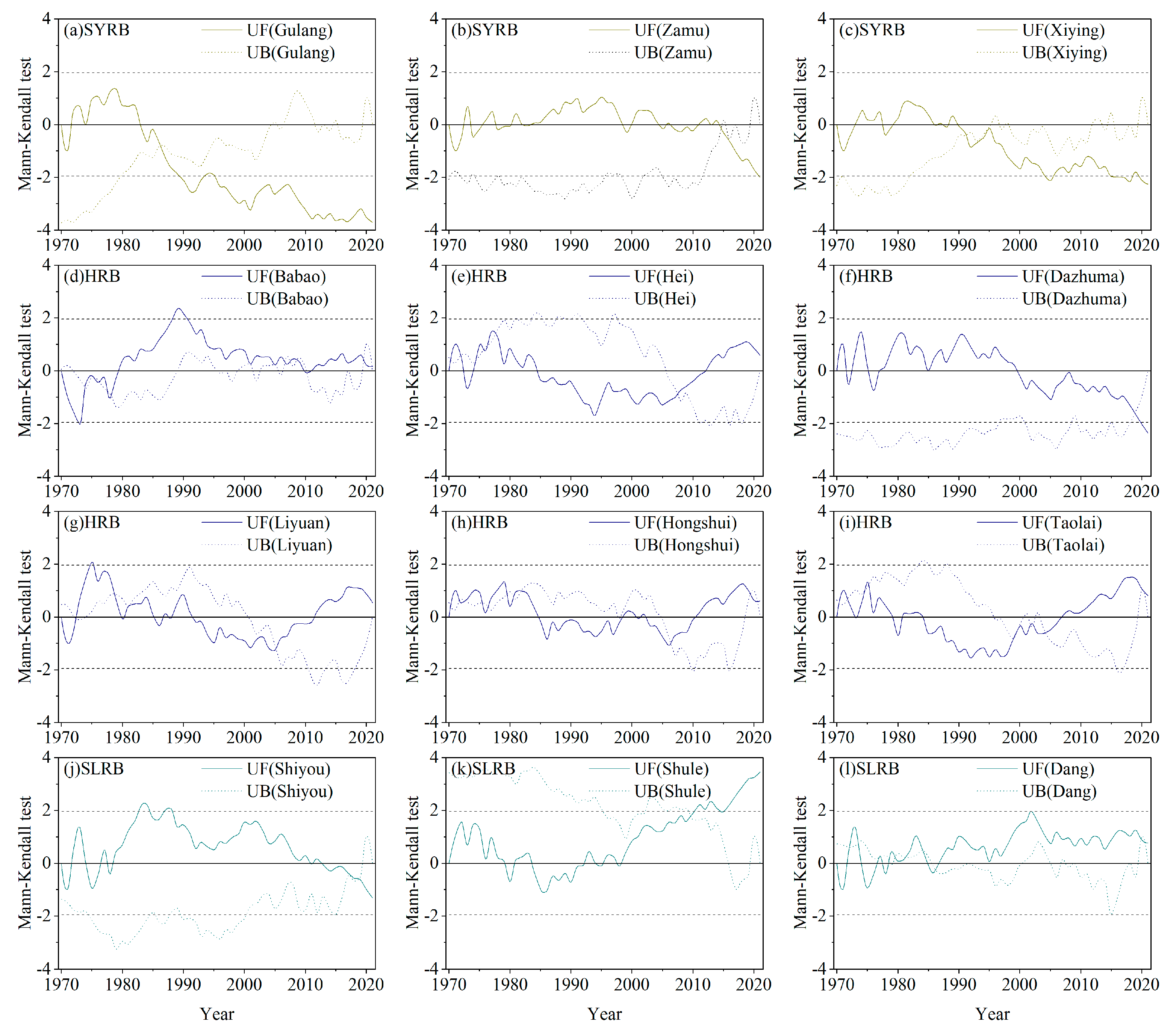 Atmosphere 14 00557 g003 Atmosphere 14 00557 g003