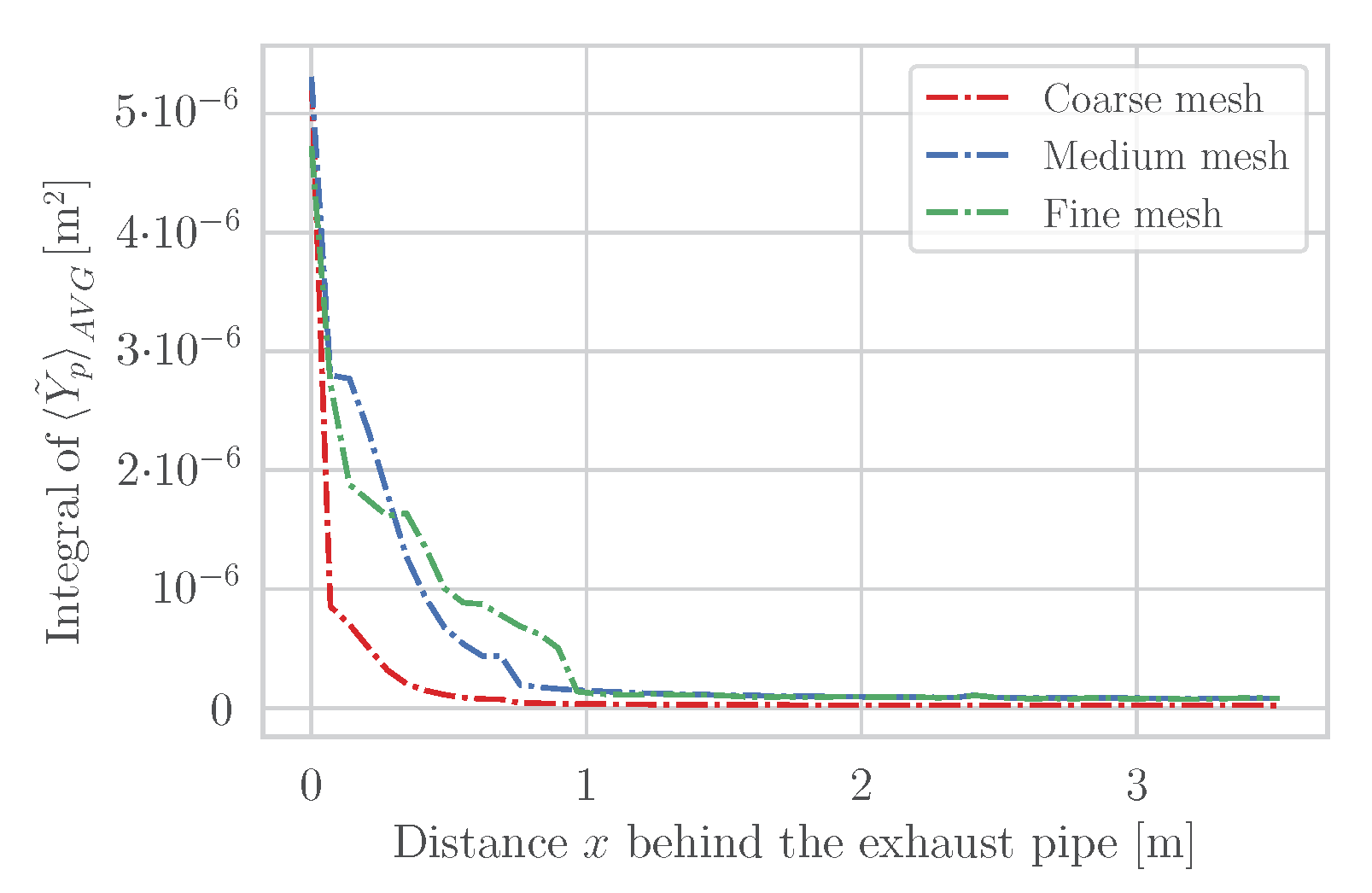 Atmosphere 14 00558 g003