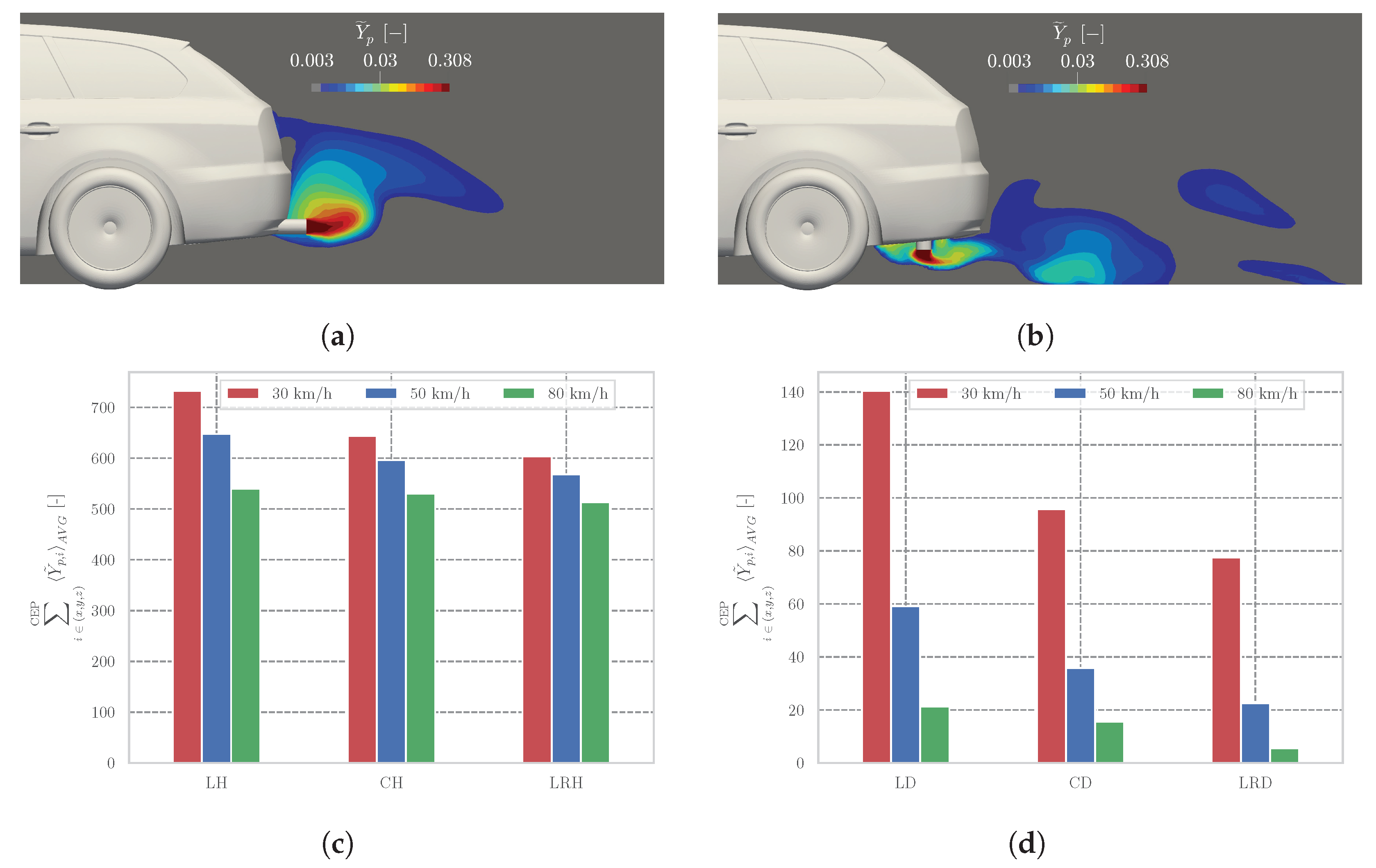 Atmosphere 14 00558 g010