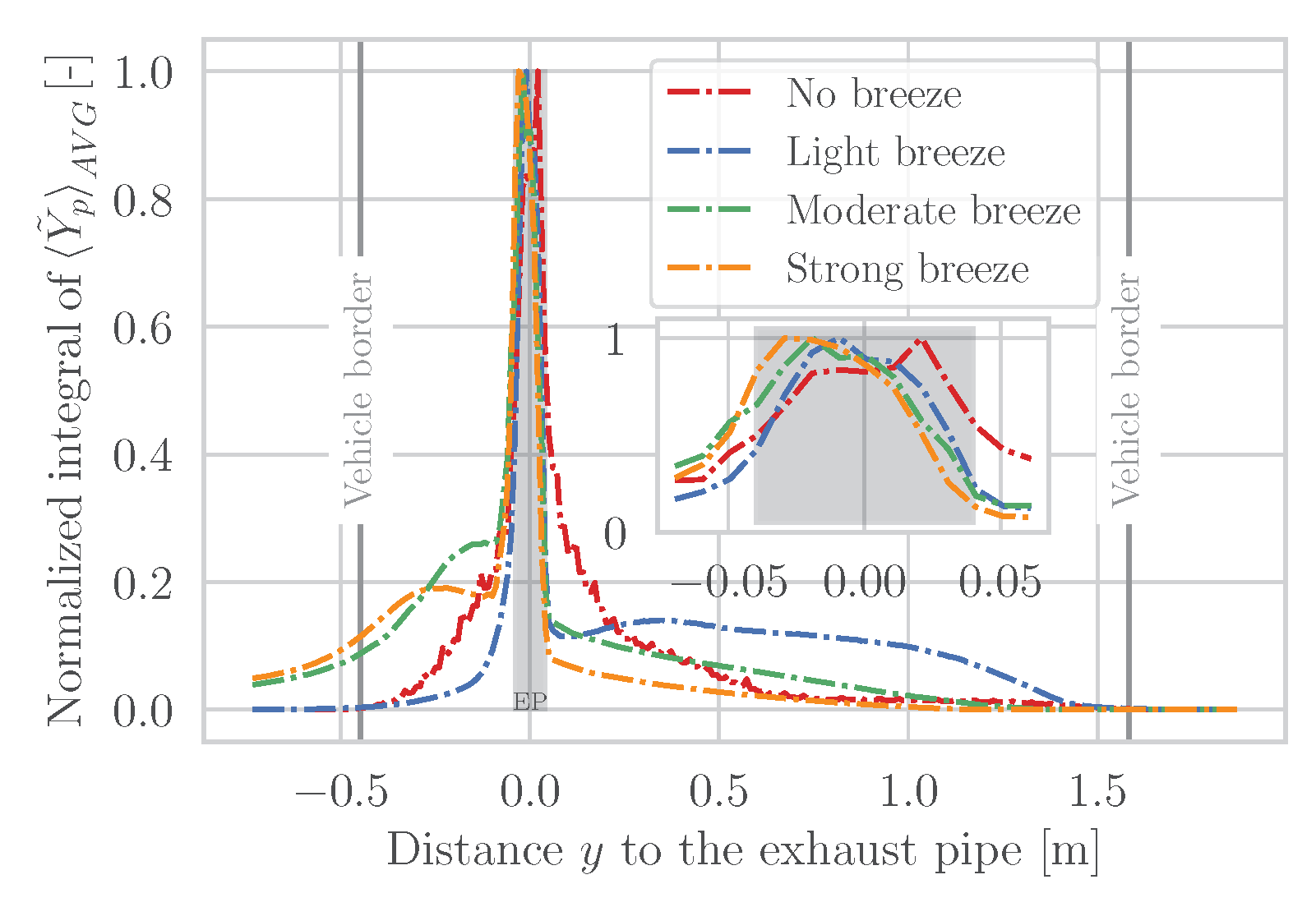 Atmosphere 14 00558 g013