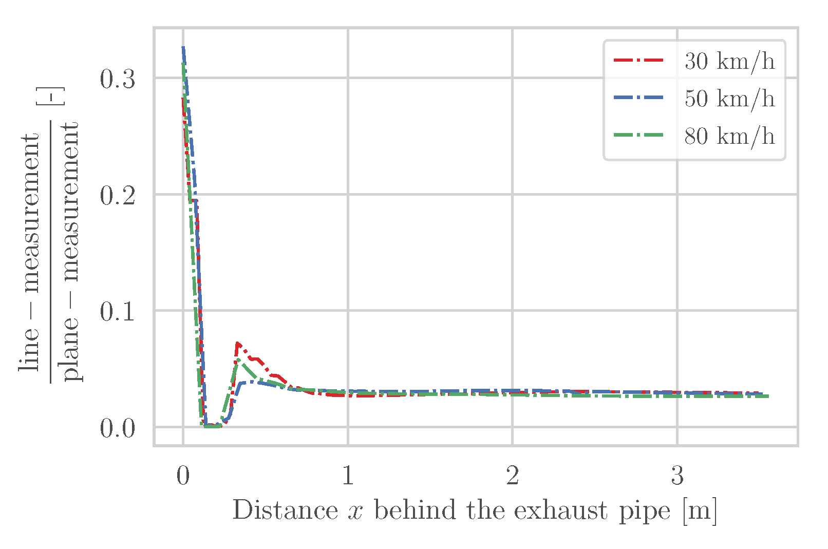 Atmosphere 14 00558 g014