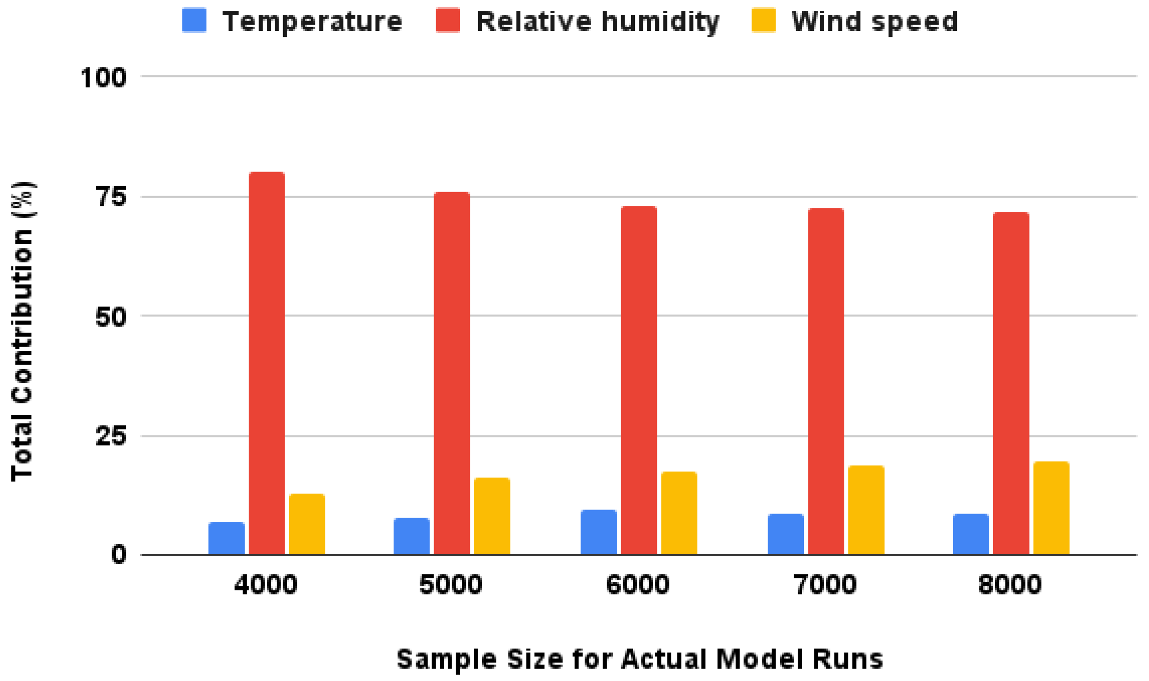 Atmosphere 14 00559 g005