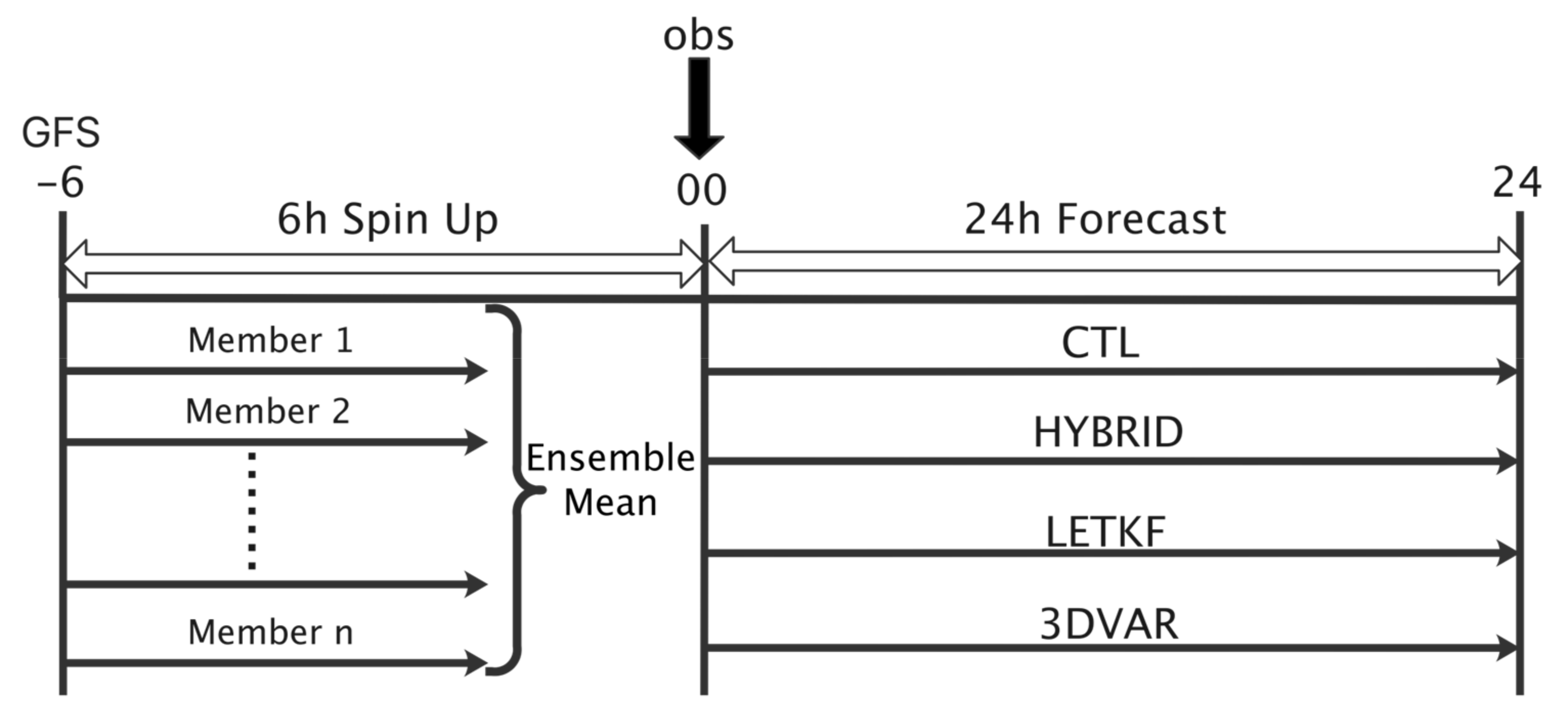 Atmosphere 14 00565 g003 Atmosphere 14 00565 g003