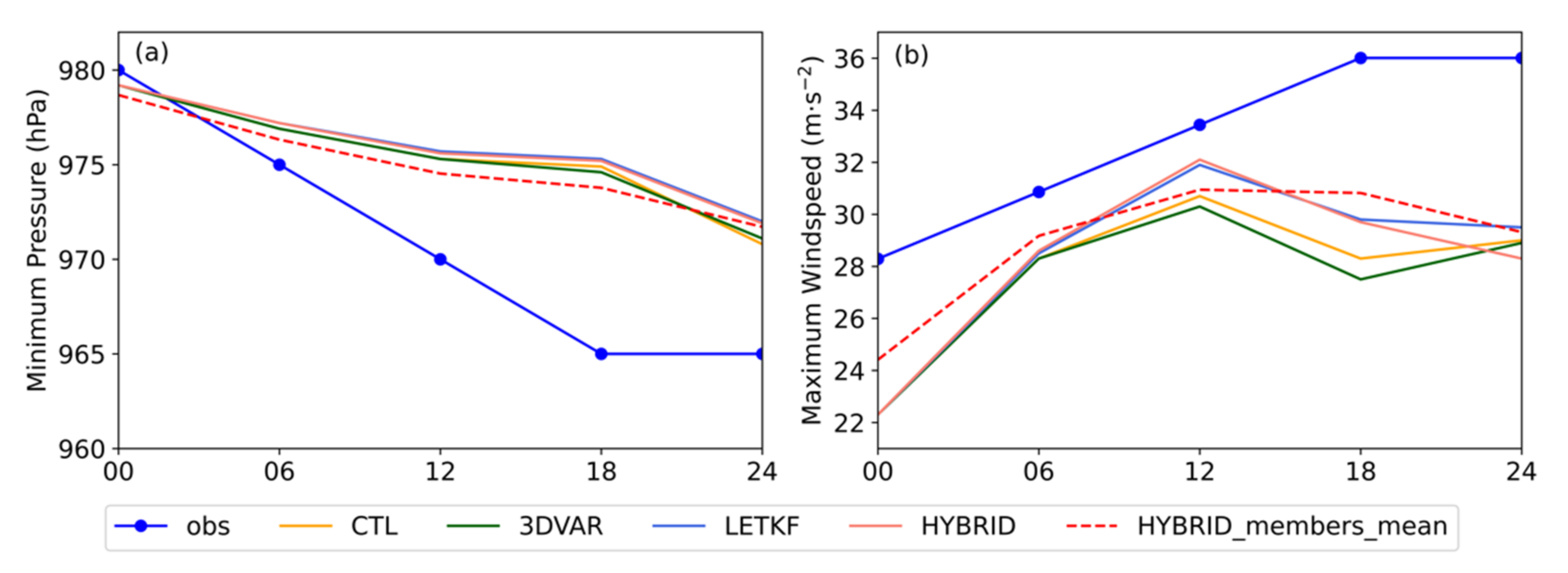 Atmosphere 14 00565 g007 Atmosphere 14 00565 g007