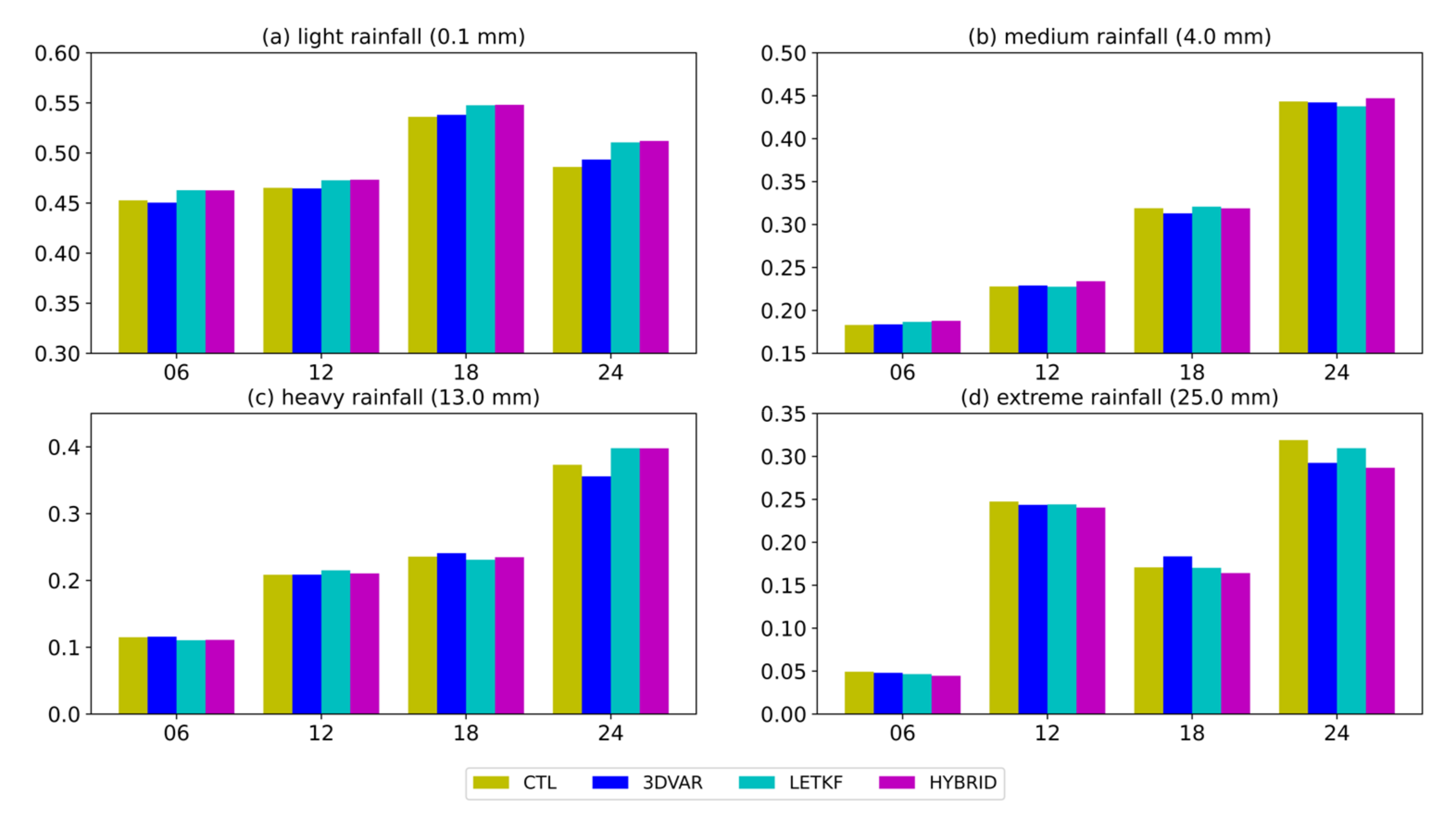 Atmosphere 14 00565 g008 Atmosphere 14 00565 g008