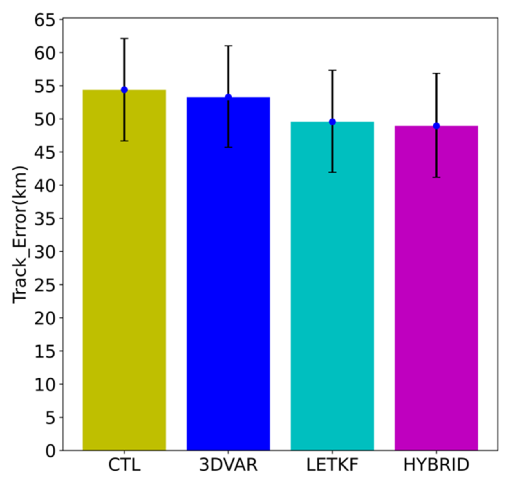 Atmosphere 14 00565 g011 Atmosphere 14 00565 g011