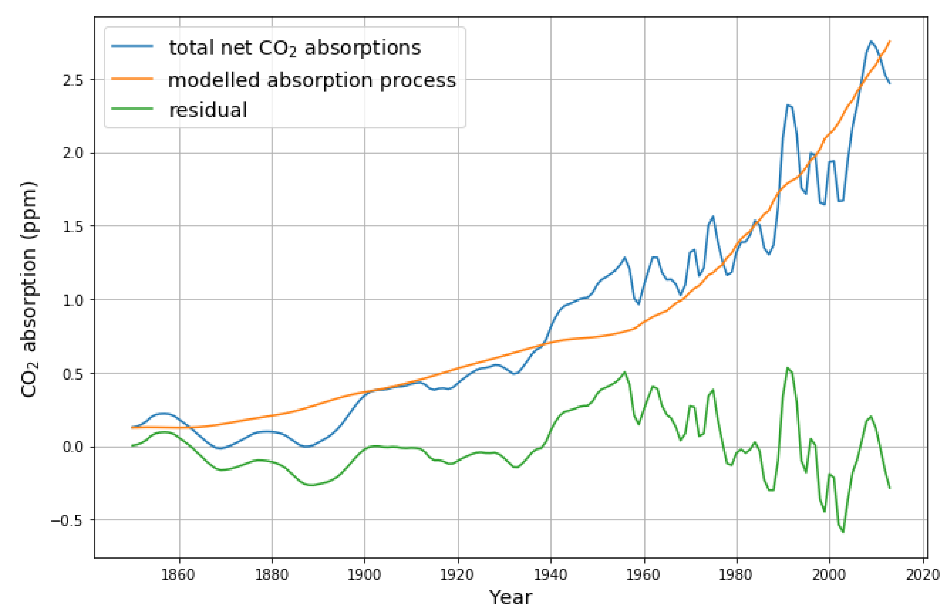 Atmosphere 14 00566 g004