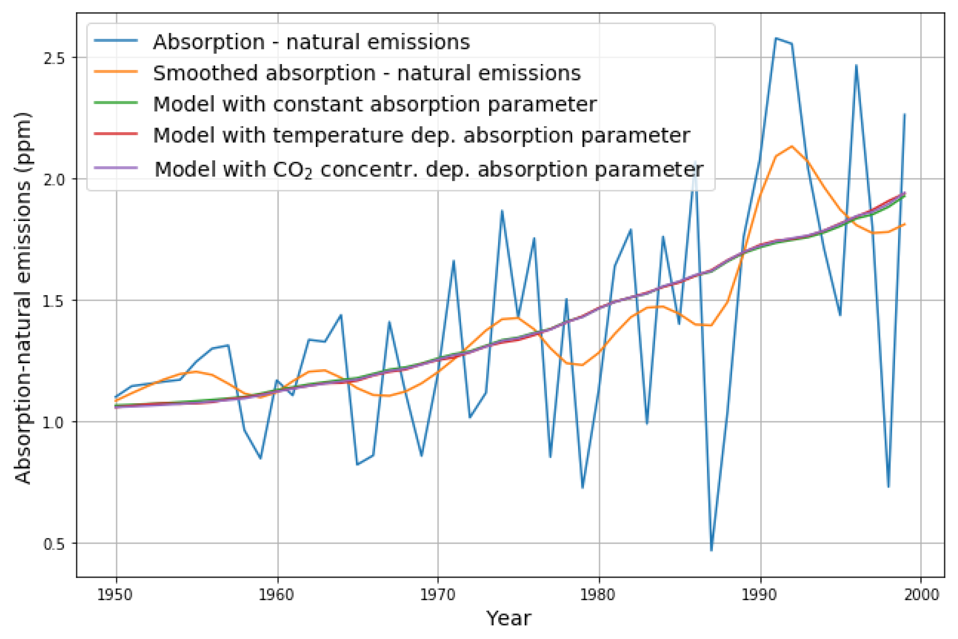 Atmosphere 14 00566 g005