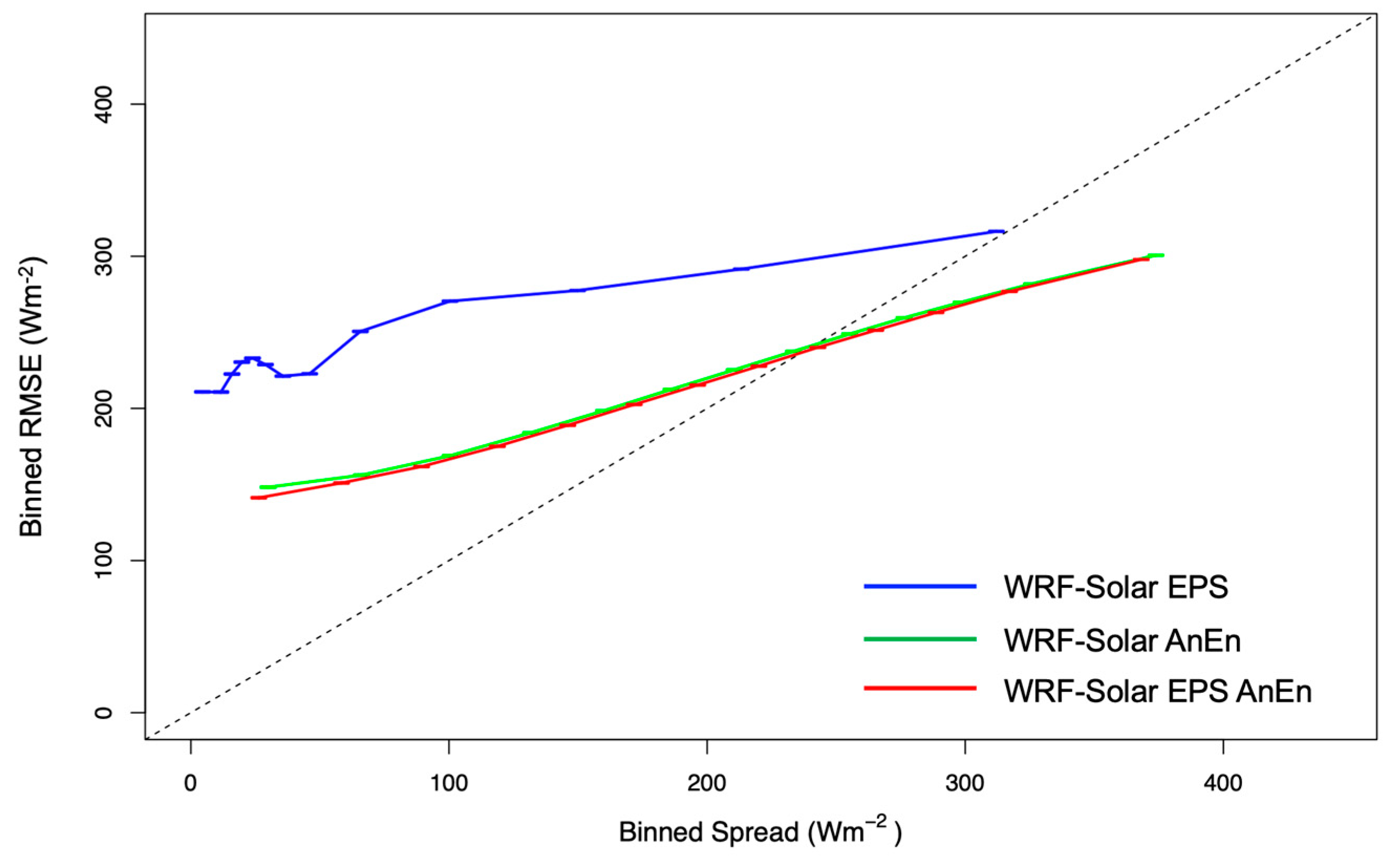Atmosphere 14 00567 g0a5 Atmosphere 14 00567 g0a5