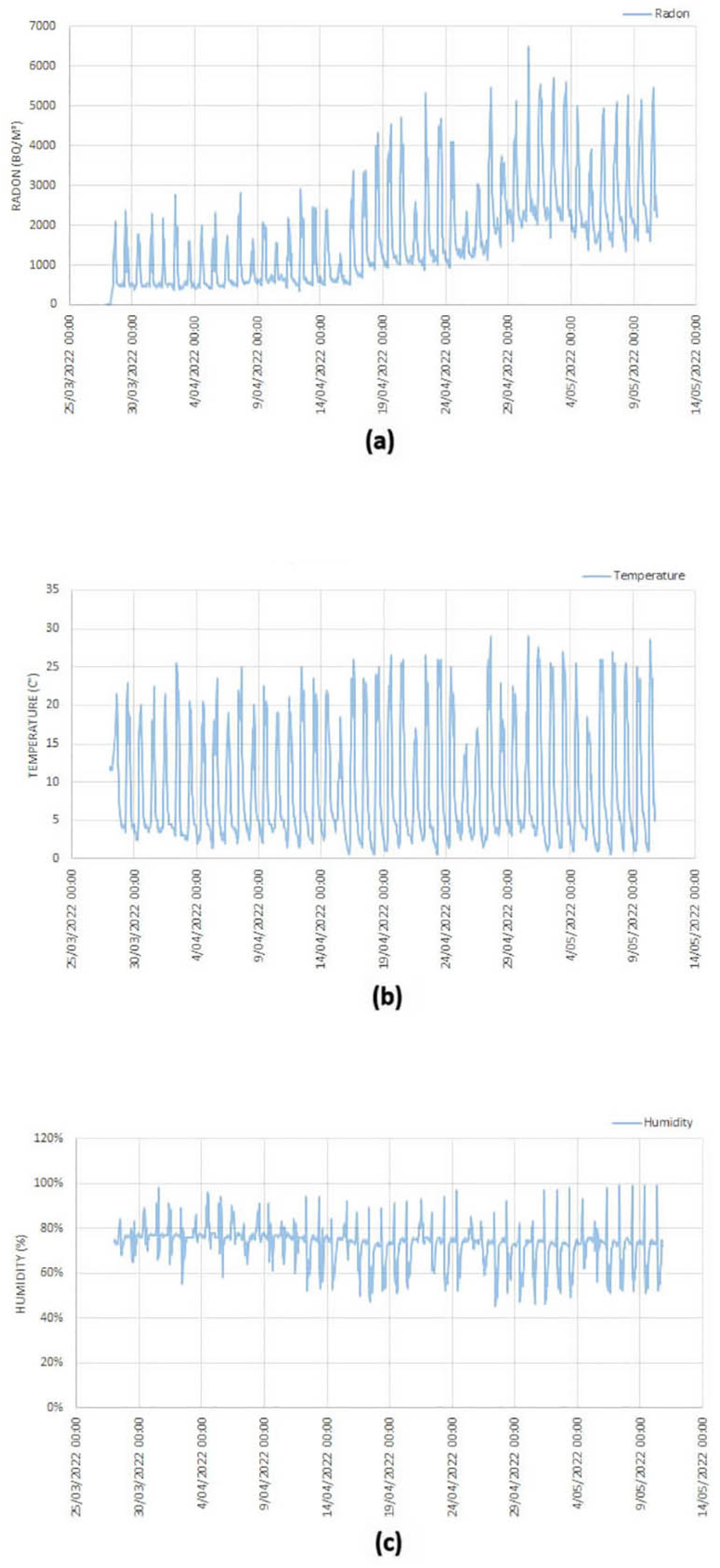 Atmosphere 14 00568 g011 Atmosphere 14 00568 g011