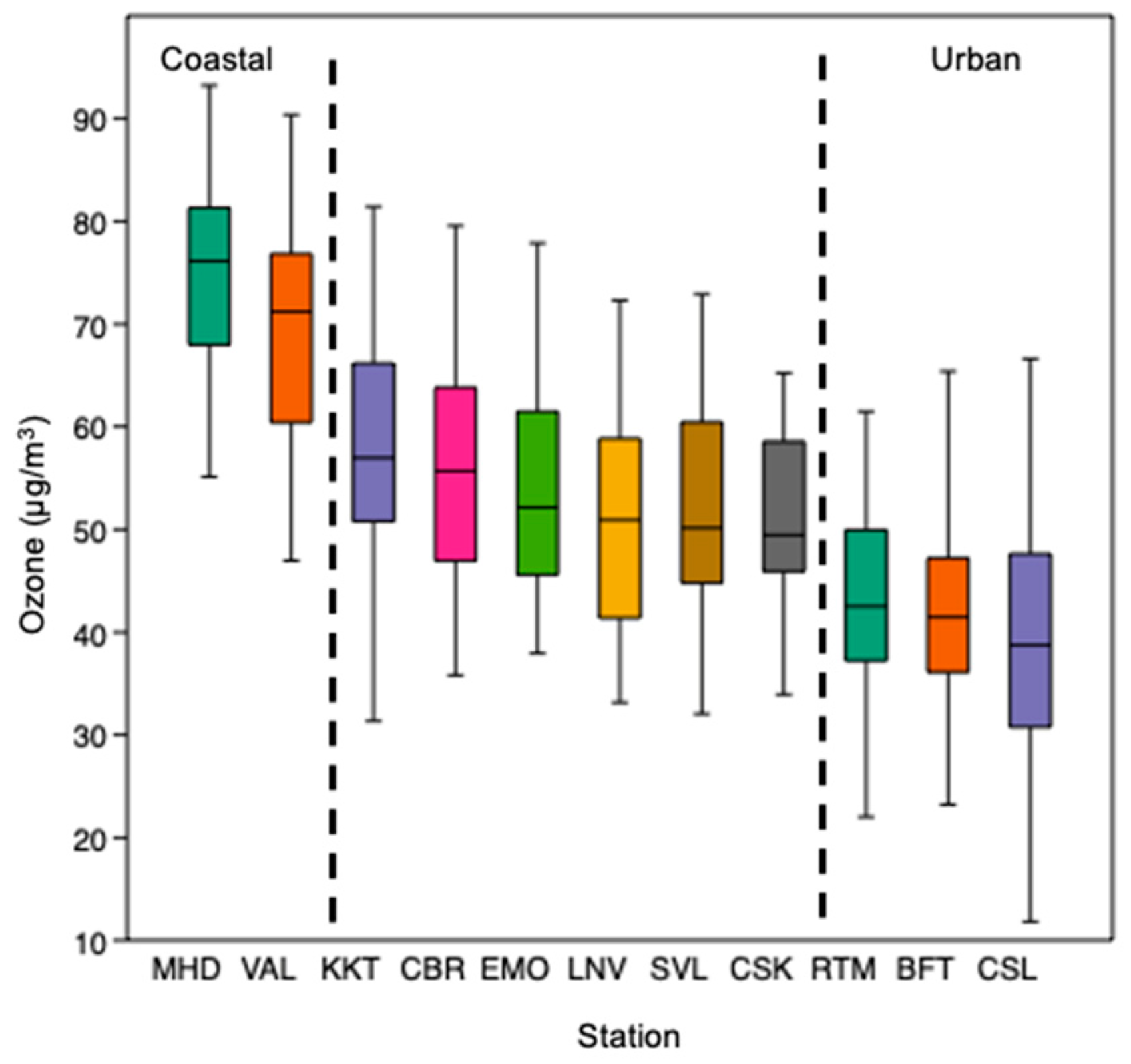 Atmosphere 14 00569 g002 Atmosphere 14 00569 g002