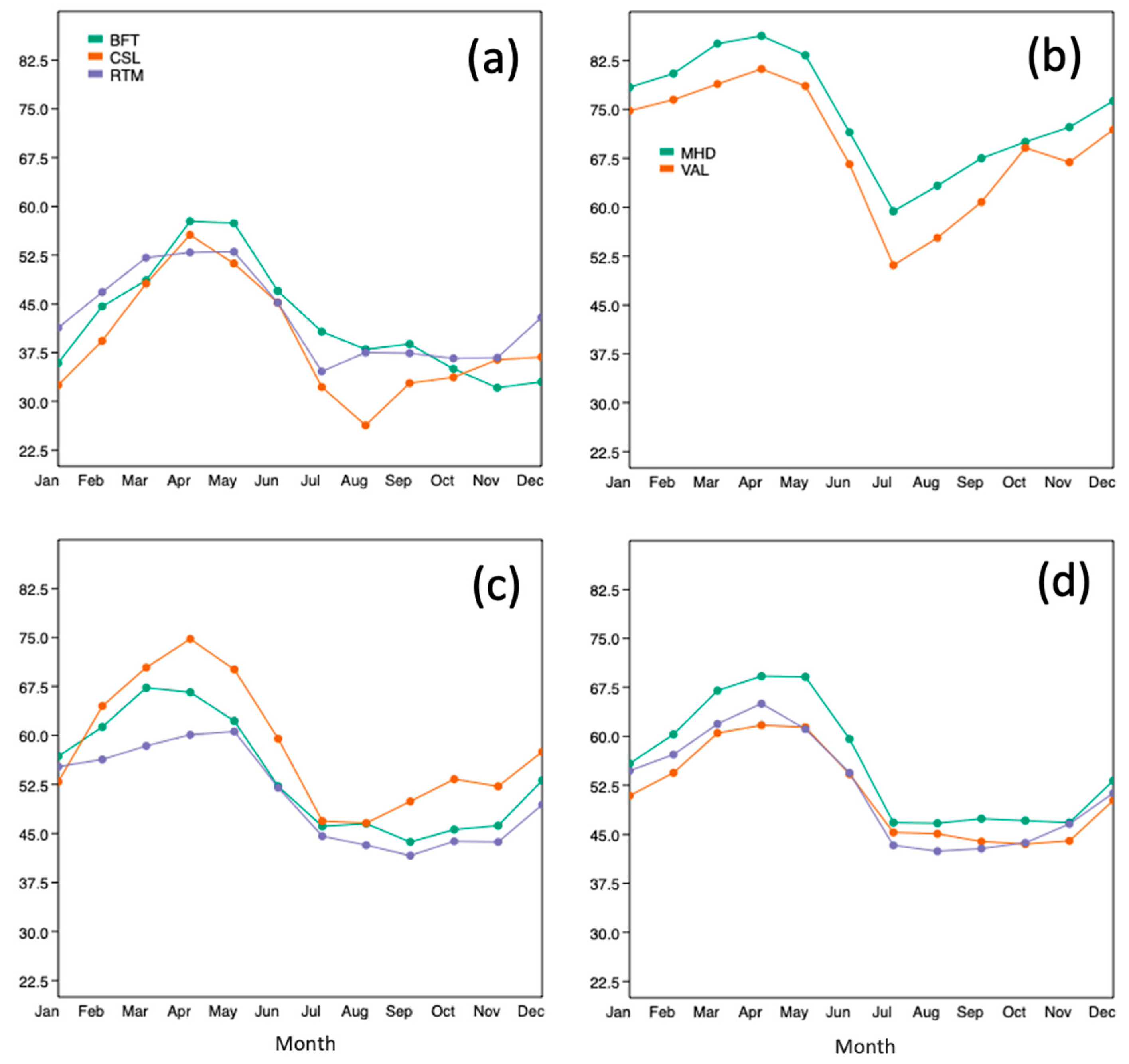 Atmosphere 14 00569 g004 Atmosphere 14 00569 g004