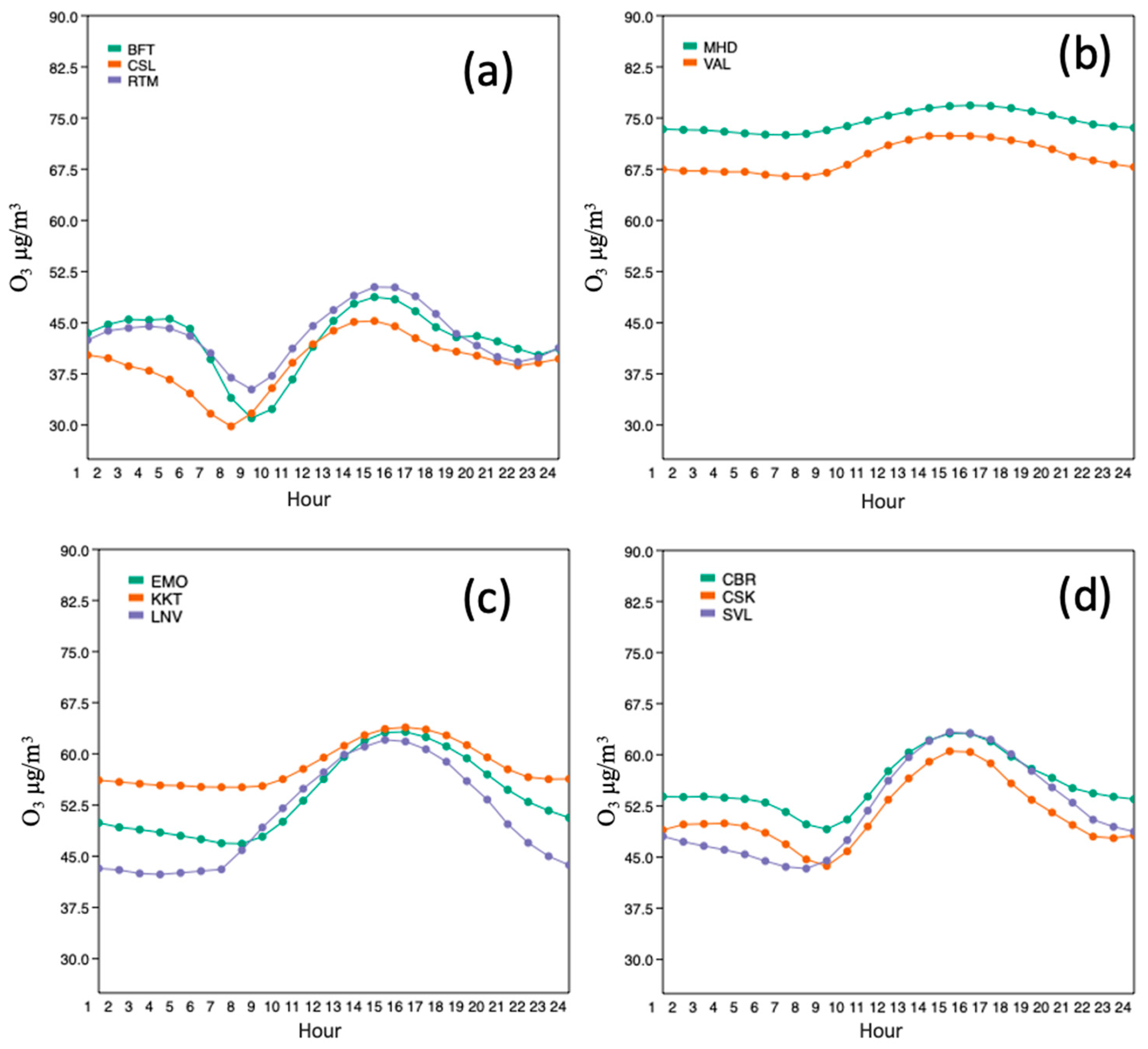 Atmosphere 14 00569 g005 Atmosphere 14 00569 g005