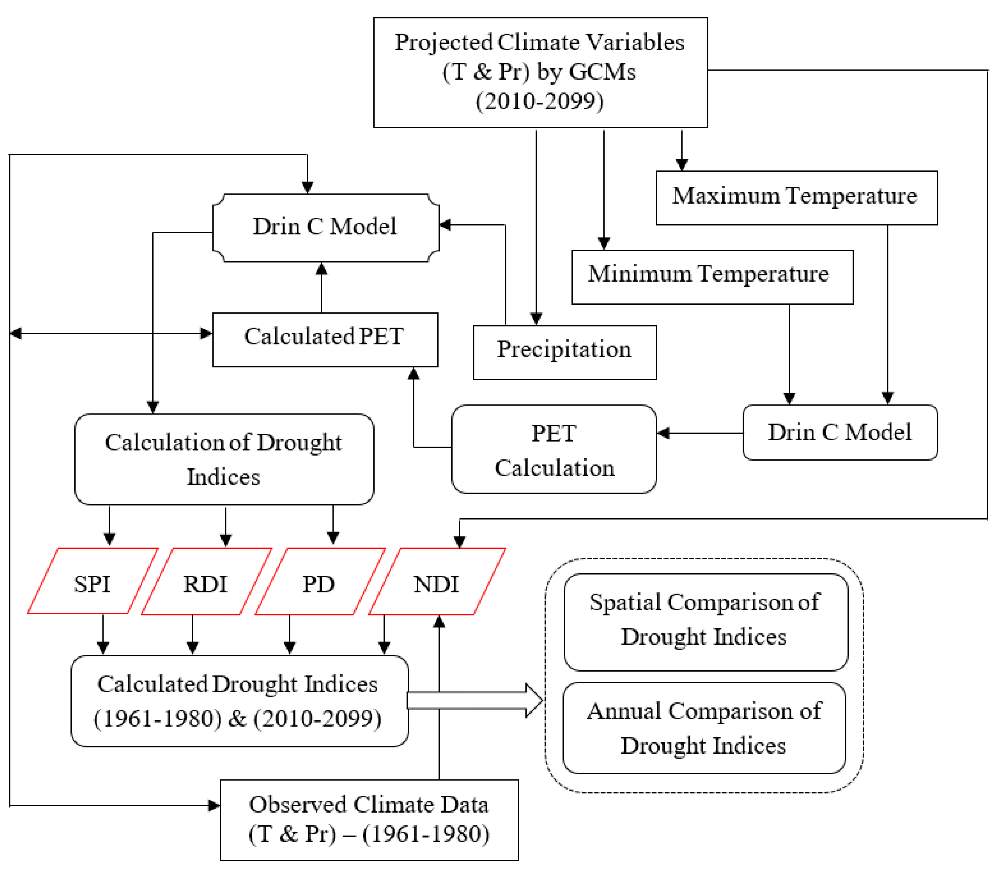 Atmosphere 14 00570 g003 Atmosphere 14 00570 g003