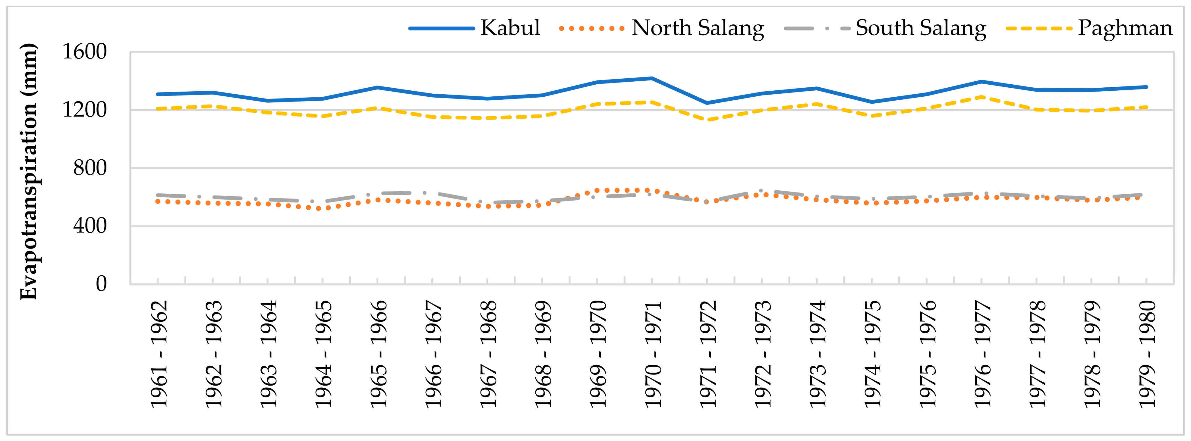 Atmosphere 14 00570 g004 Atmosphere 14 00570 g004