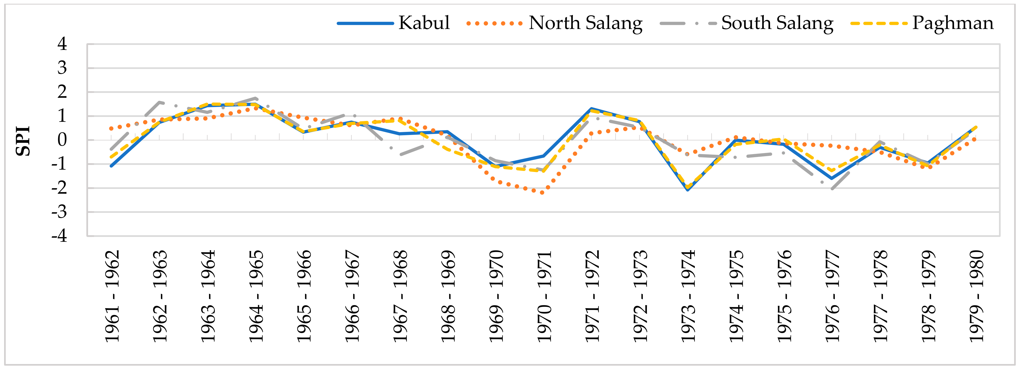 Atmosphere 14 00570 g005 Atmosphere 14 00570 g005