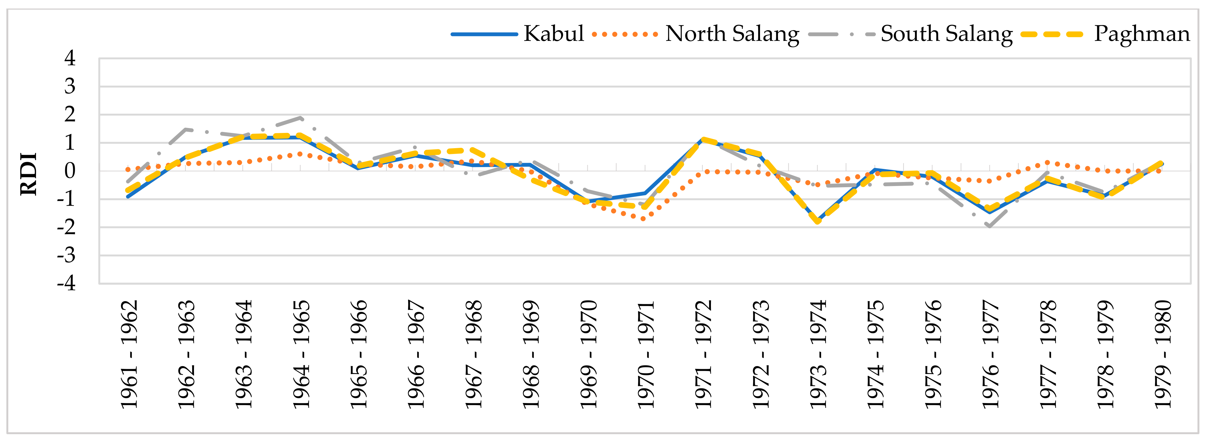 Atmosphere 14 00570 g006 Atmosphere 14 00570 g006