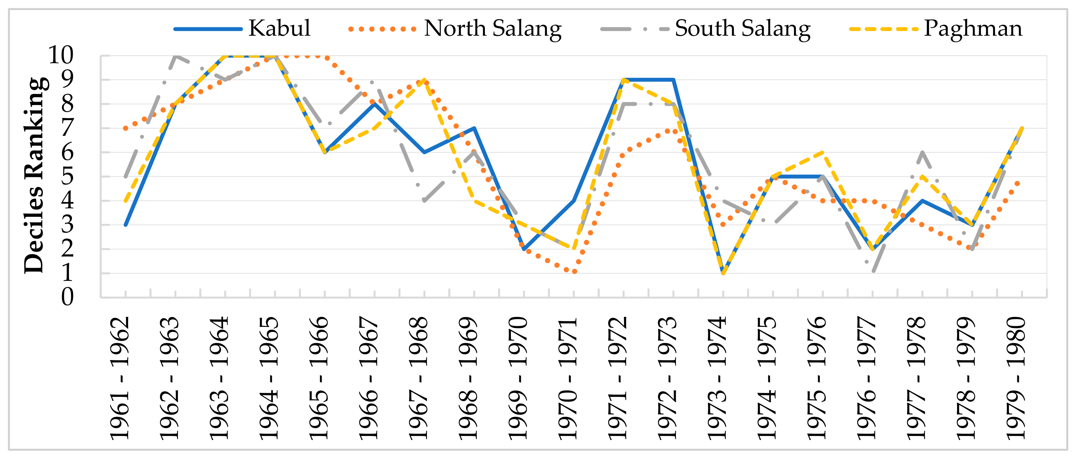 Atmosphere 14 00570 g007 Atmosphere 14 00570 g007