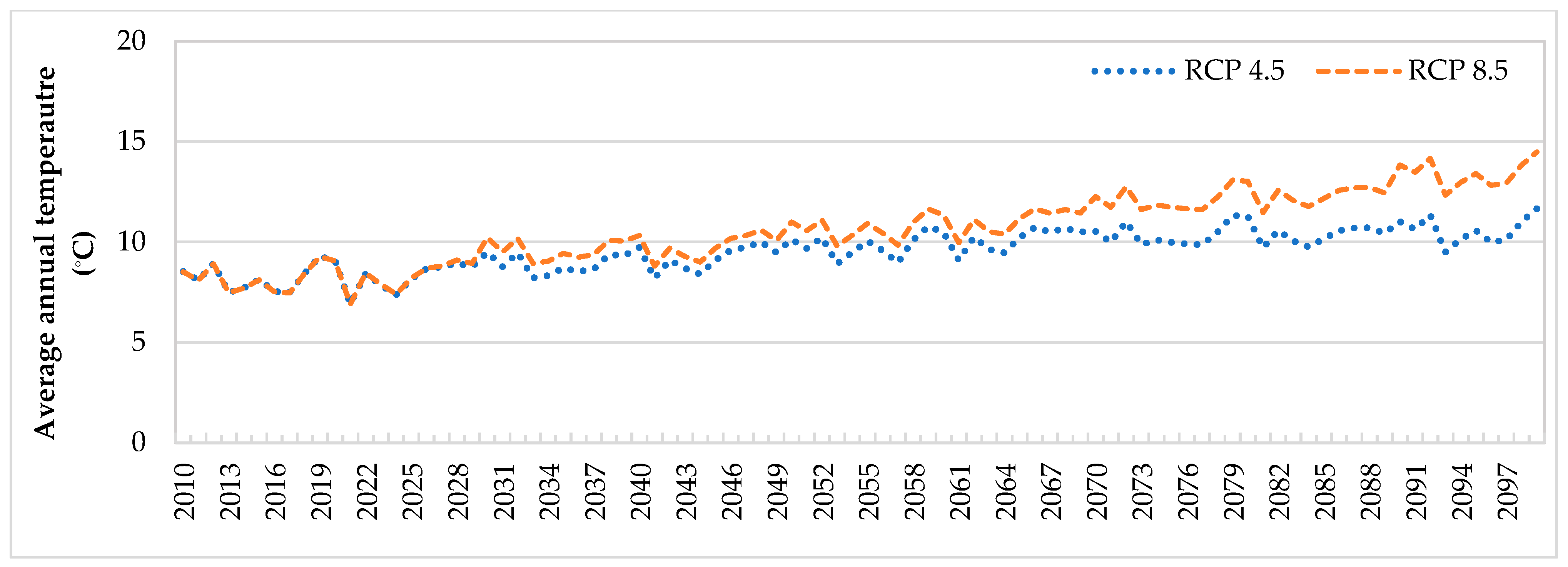 Atmosphere 14 00570 g009 Atmosphere 14 00570 g009