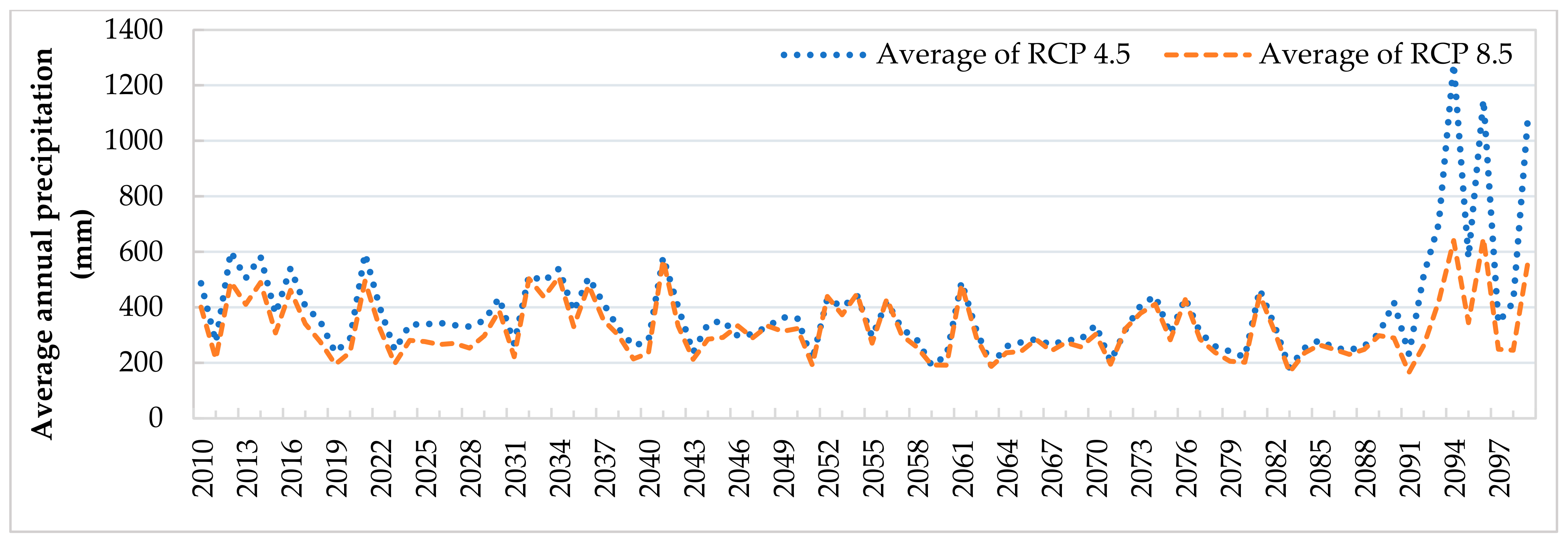Atmosphere 14 00570 g010 Atmosphere 14 00570 g010