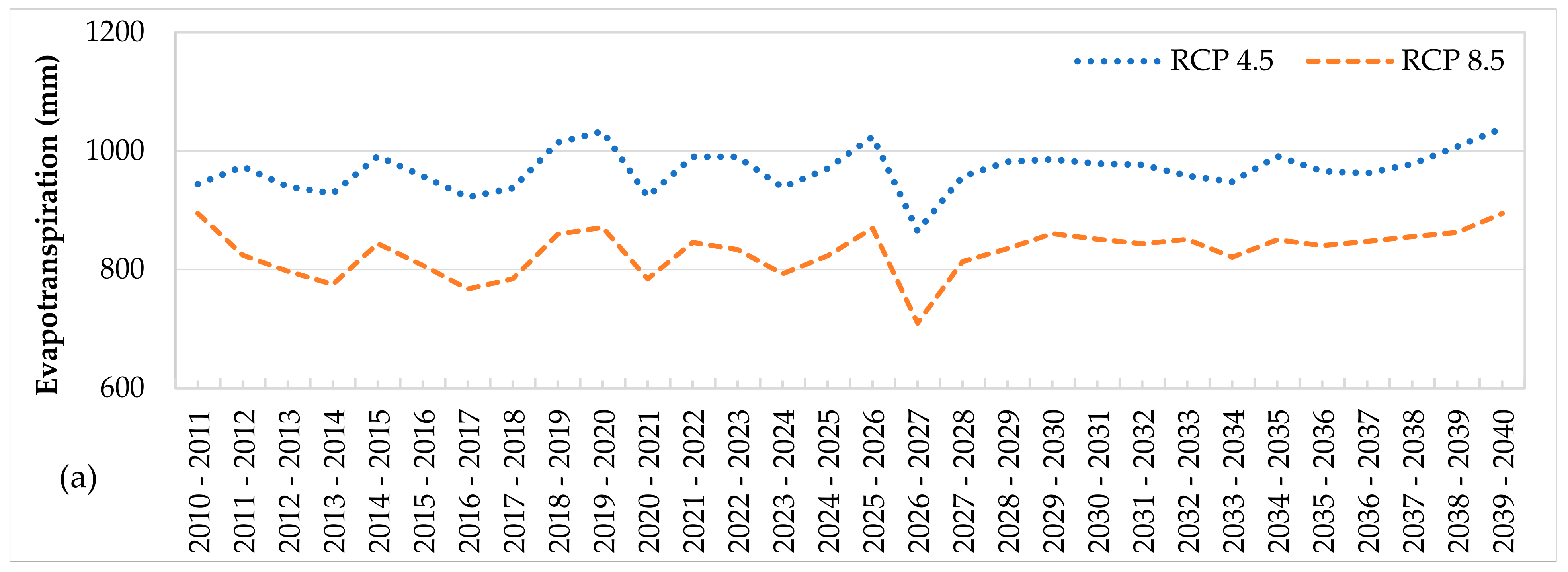 Atmosphere 14 00570 g011a Atmosphere 14 00570 g011a