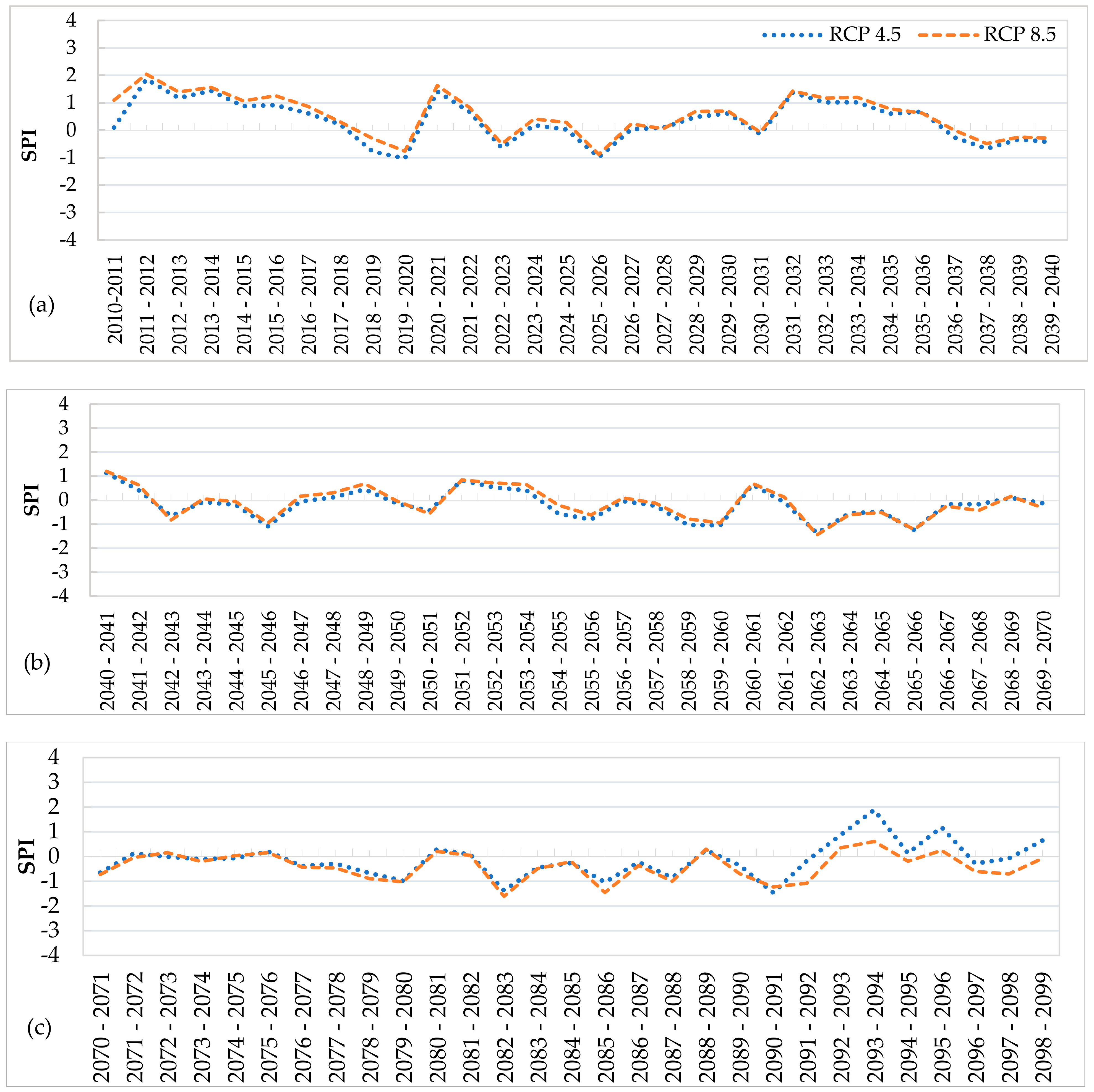 Atmosphere 14 00570 g012 Atmosphere 14 00570 g012