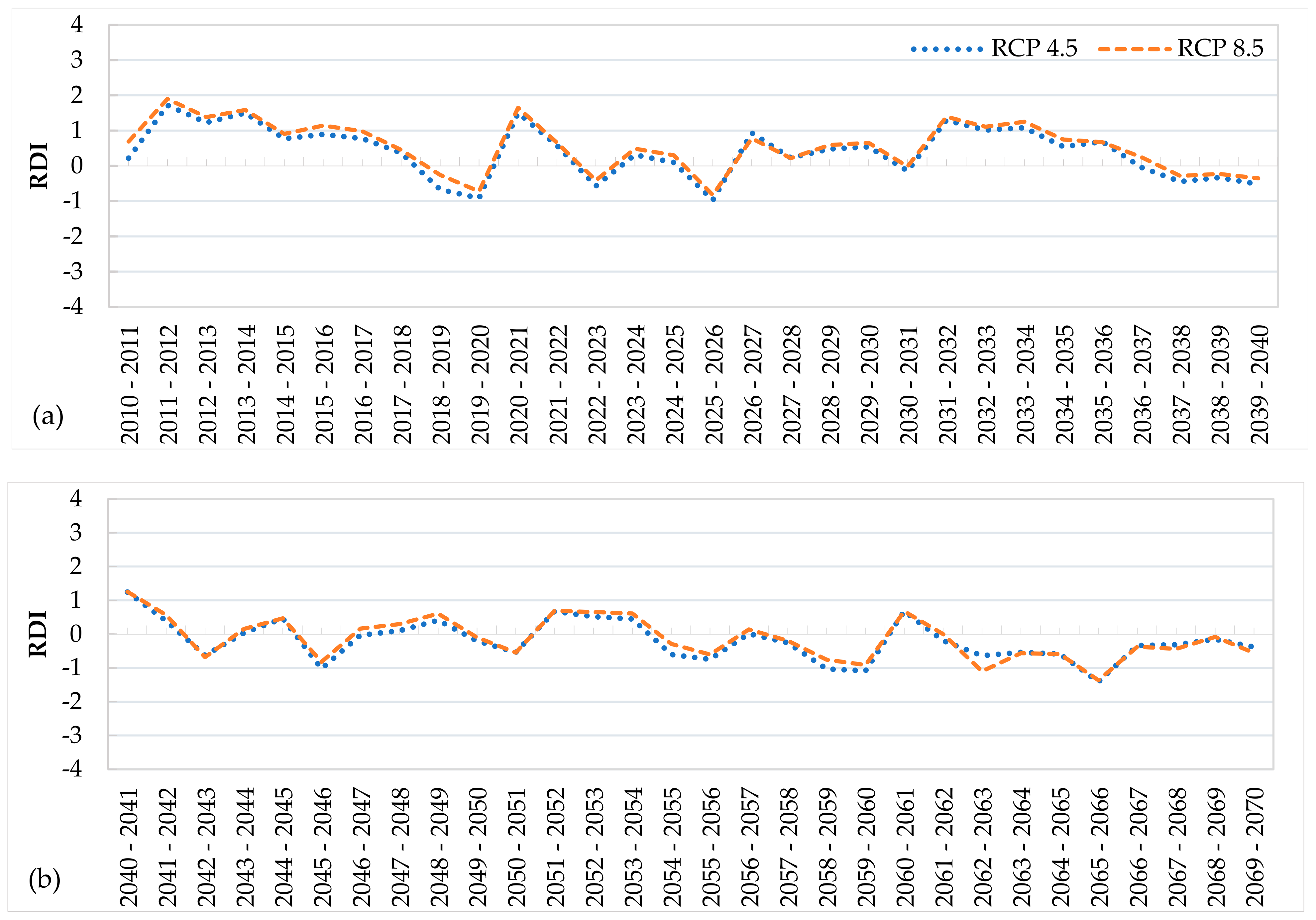 Atmosphere 14 00570 g013a Atmosphere 14 00570 g013a