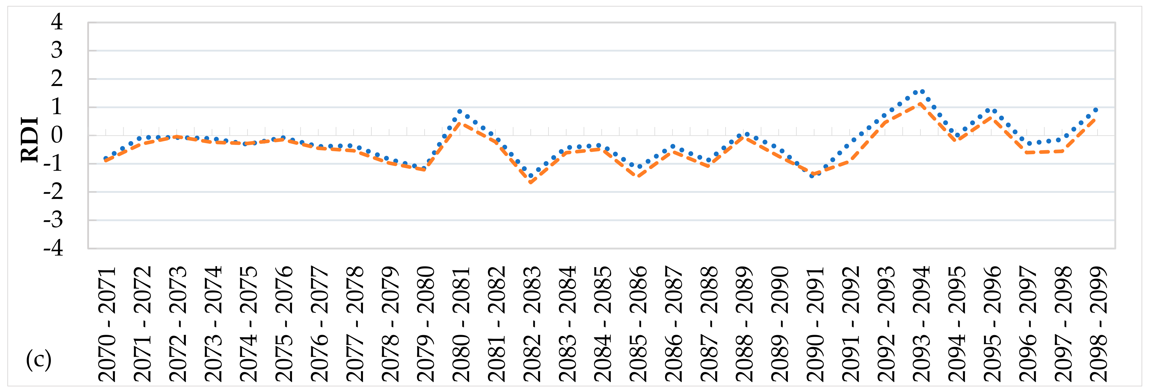 Atmosphere 14 00570 g013b Atmosphere 14 00570 g013b
