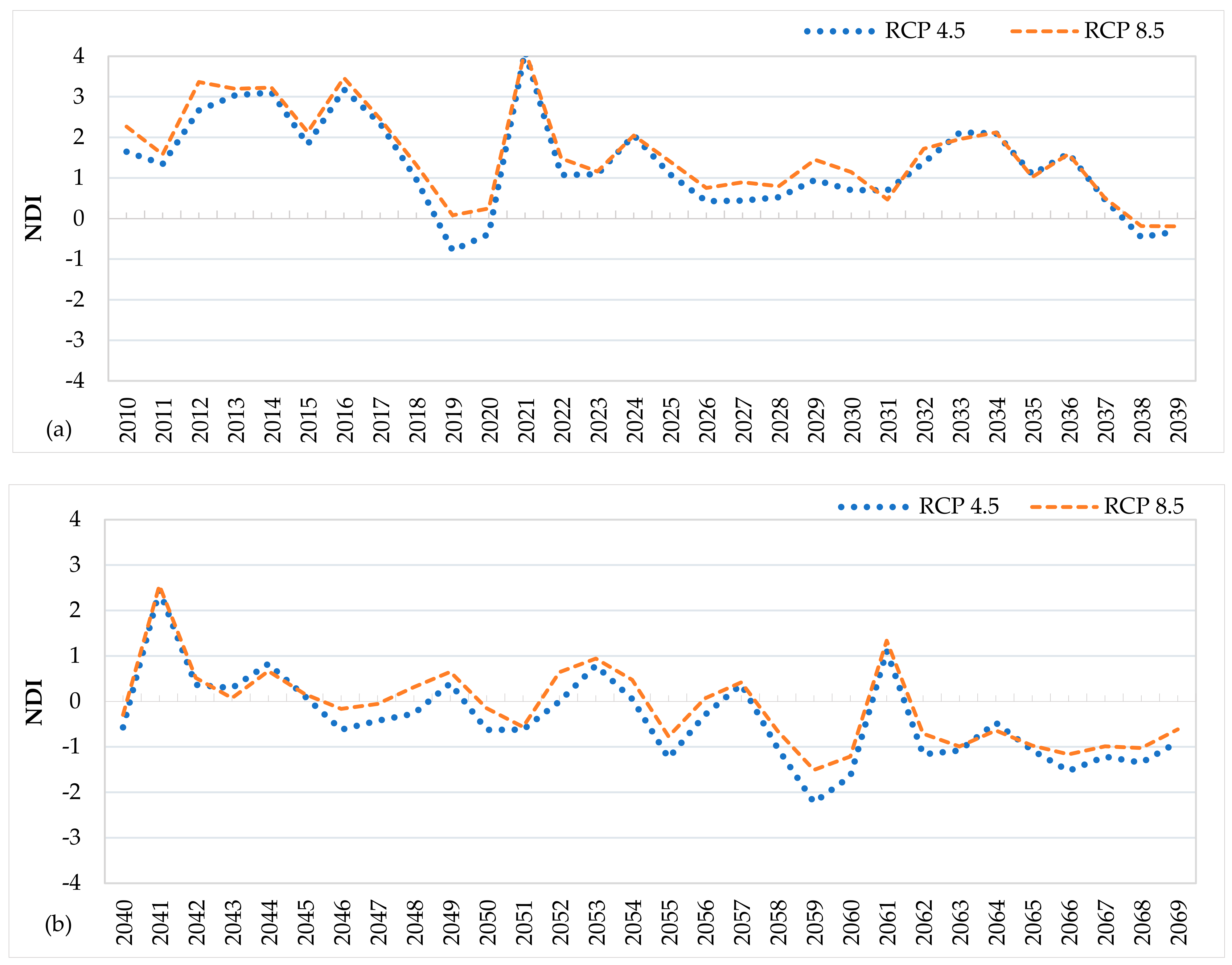Atmosphere 14 00570 g015a Atmosphere 14 00570 g015a
