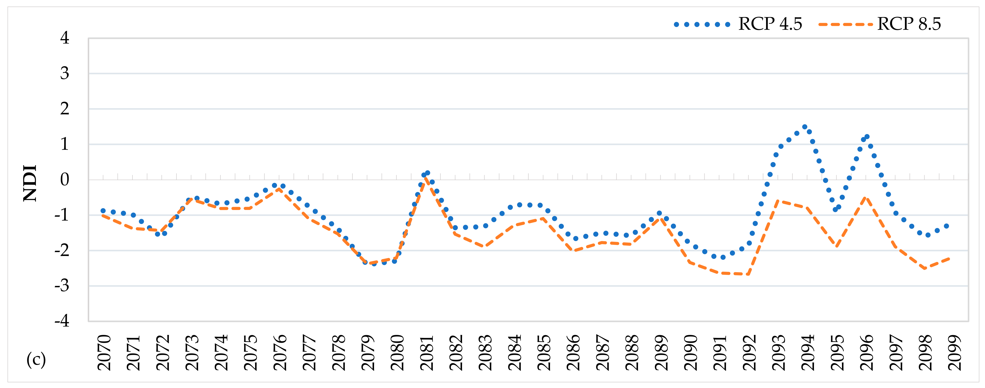 Atmosphere 14 00570 g015b Atmosphere 14 00570 g015b