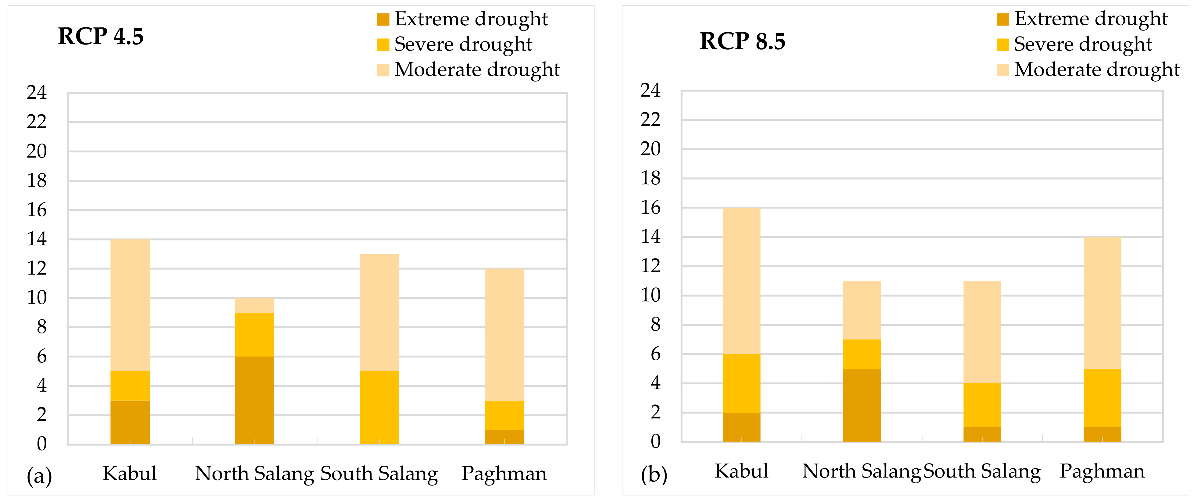 Atmosphere 14 00570 g016 Atmosphere 14 00570 g016