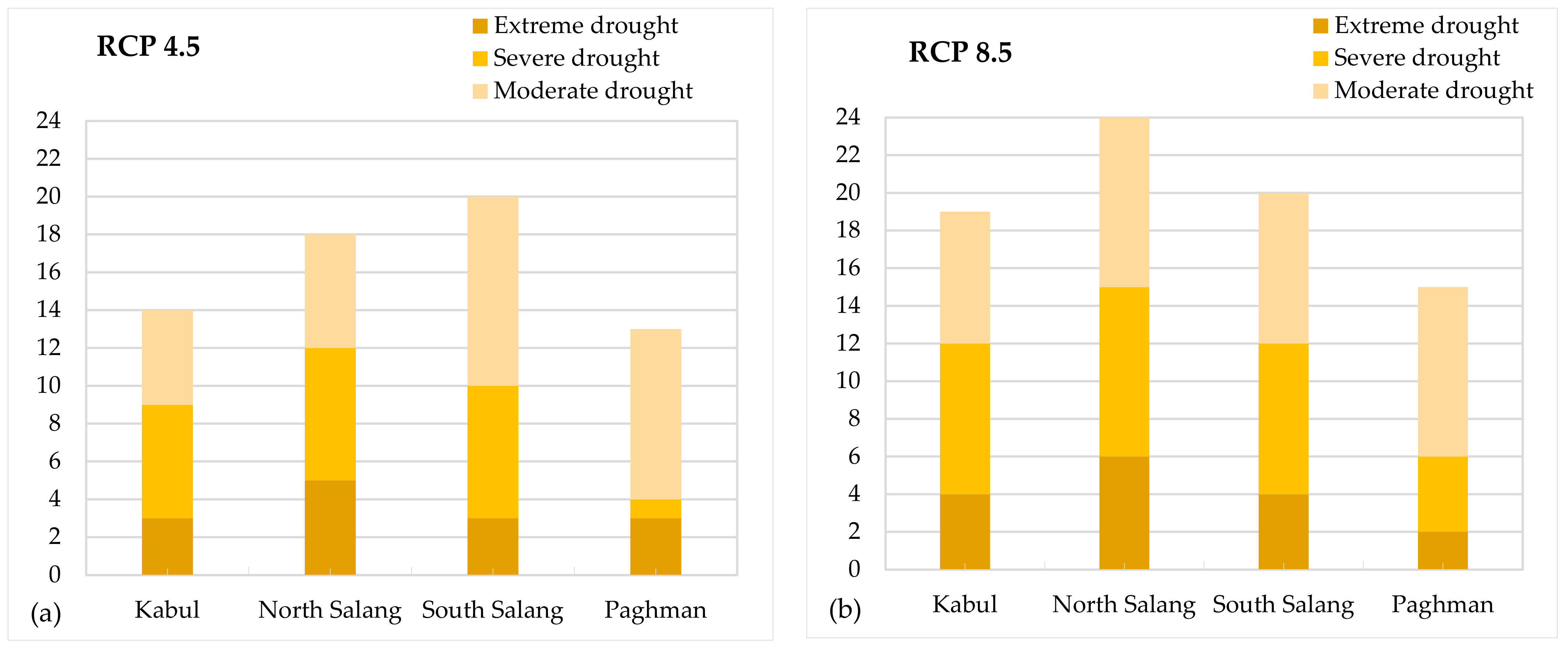 Atmosphere 14 00570 g018 Atmosphere 14 00570 g018