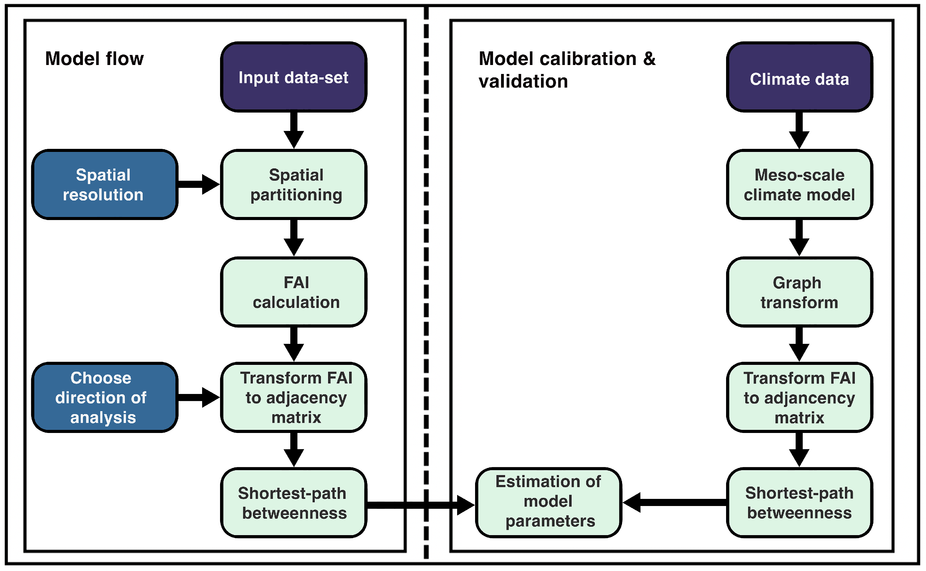 Atmosphere 14 00572 g001