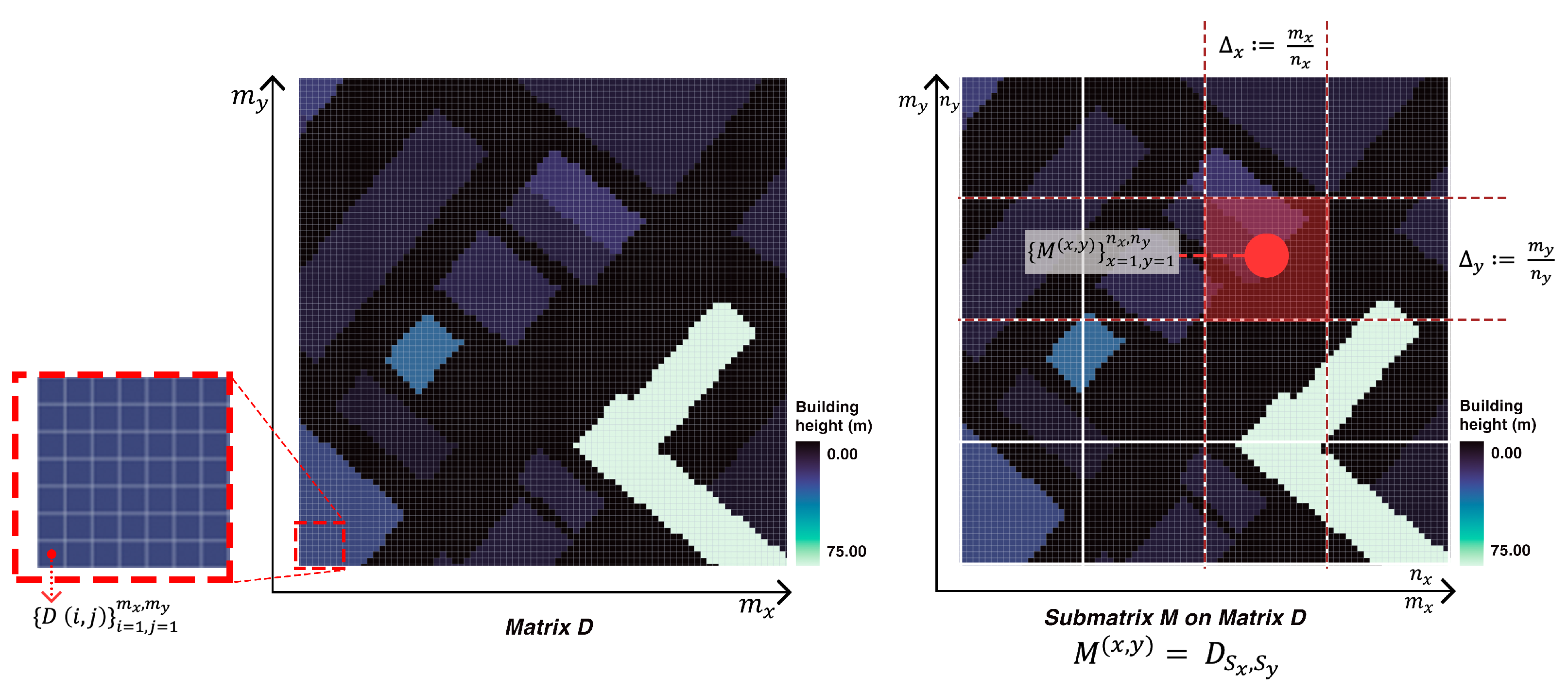 Atmosphere 14 00572 g002