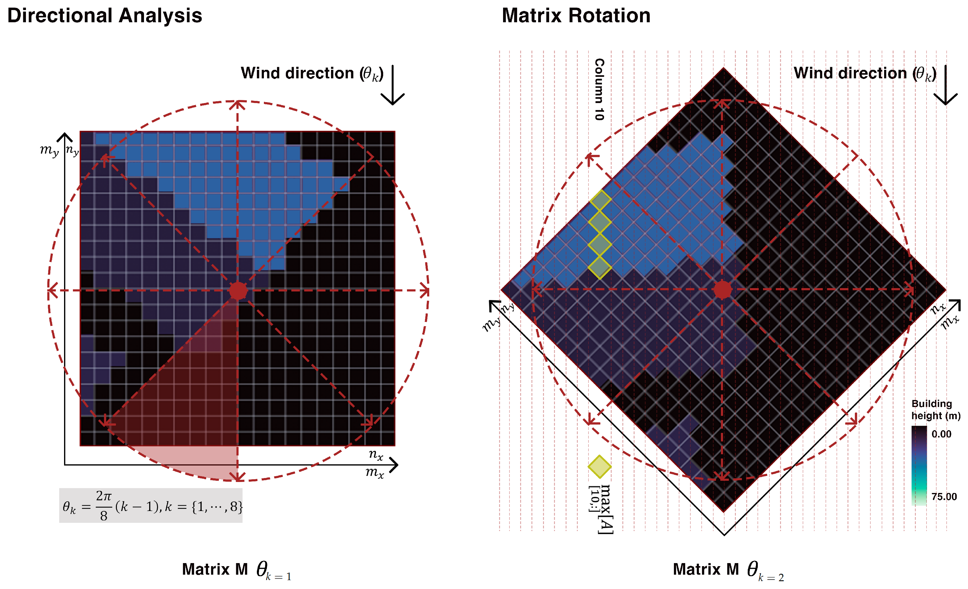 Atmosphere 14 00572 g003