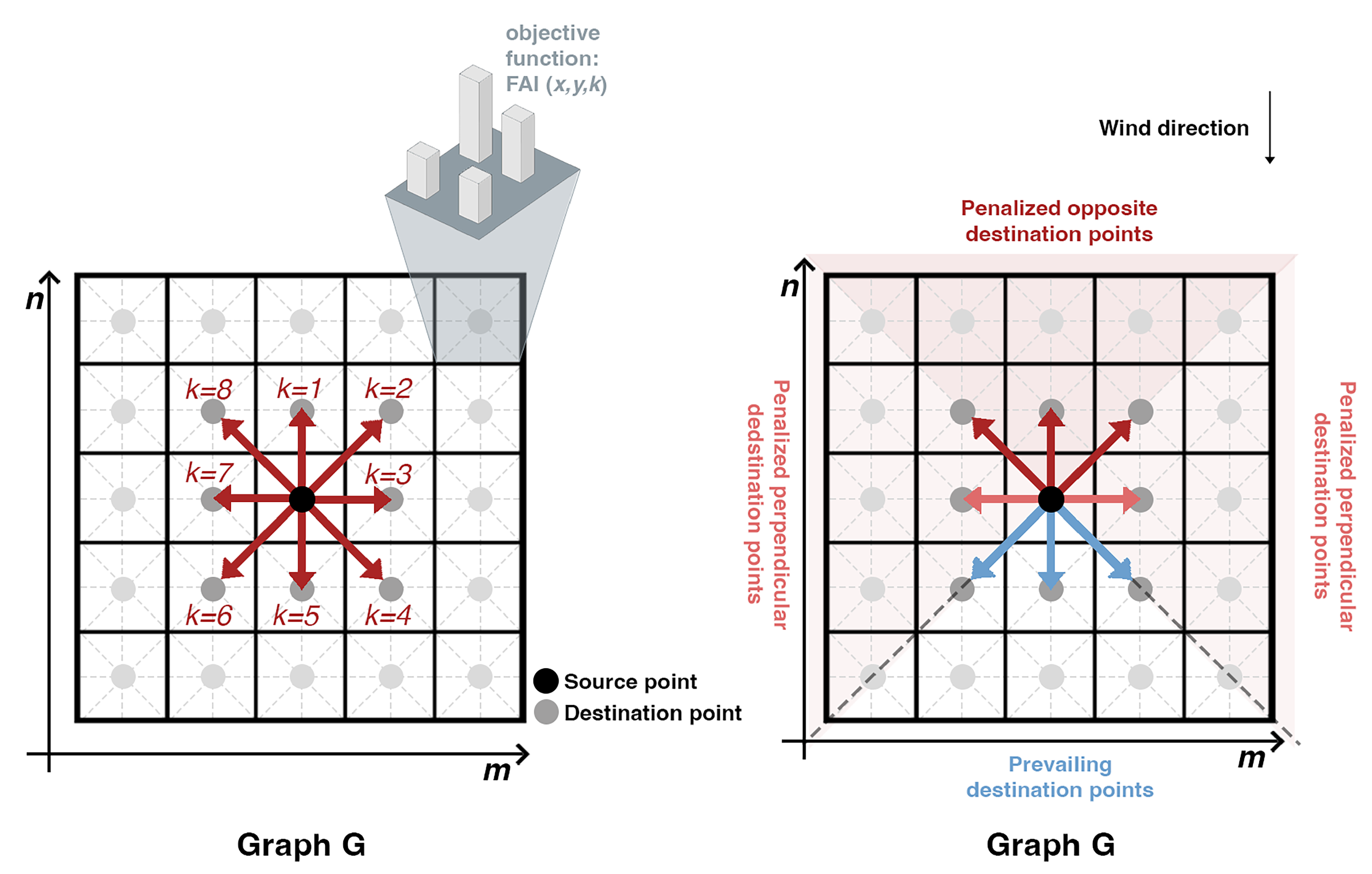 Atmosphere 14 00572 g005