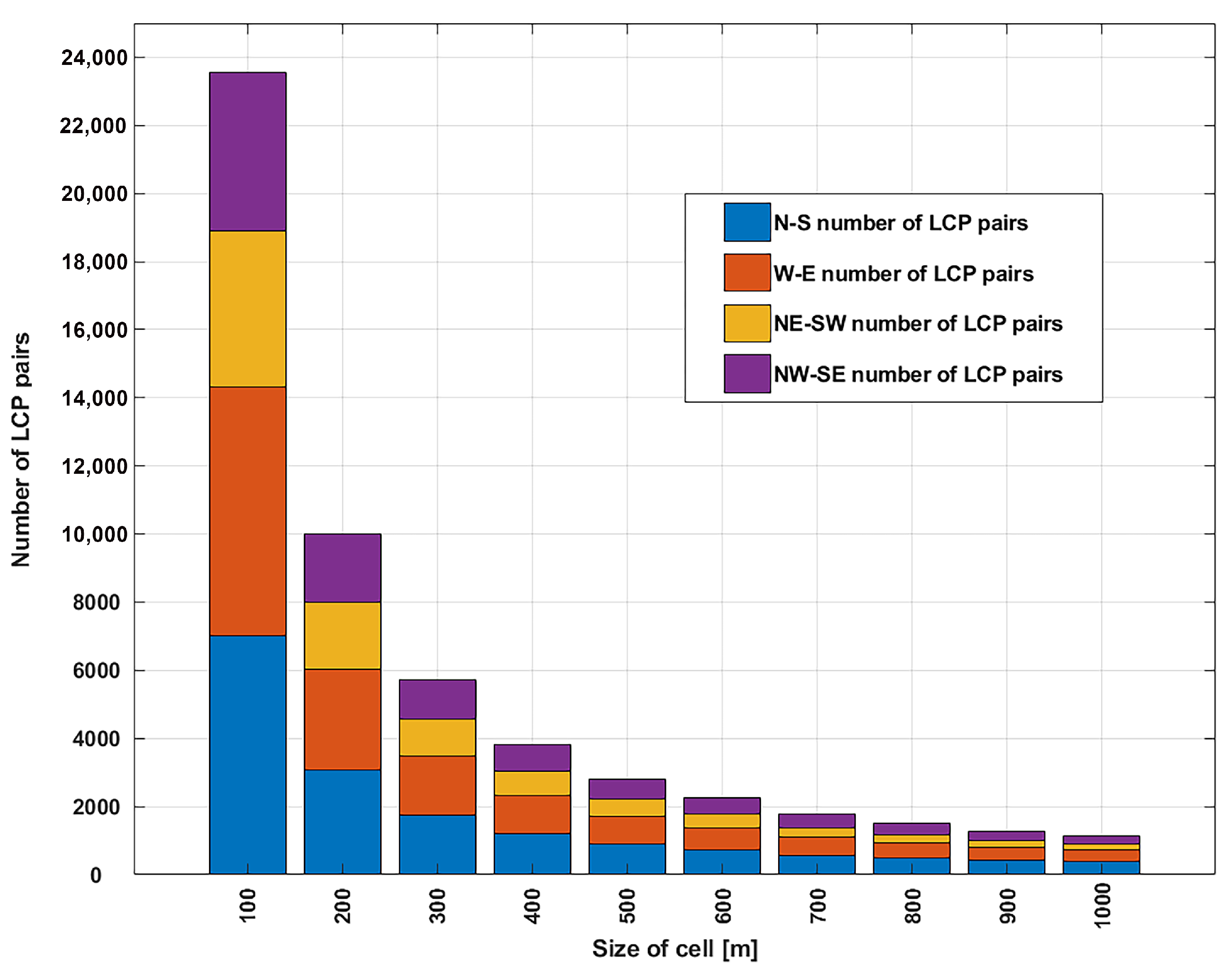 Atmosphere 14 00572 g008