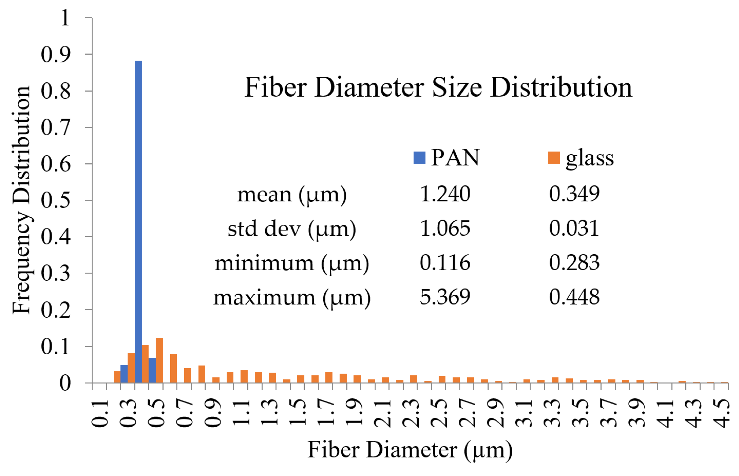 Atmosphere 14 00573 g015