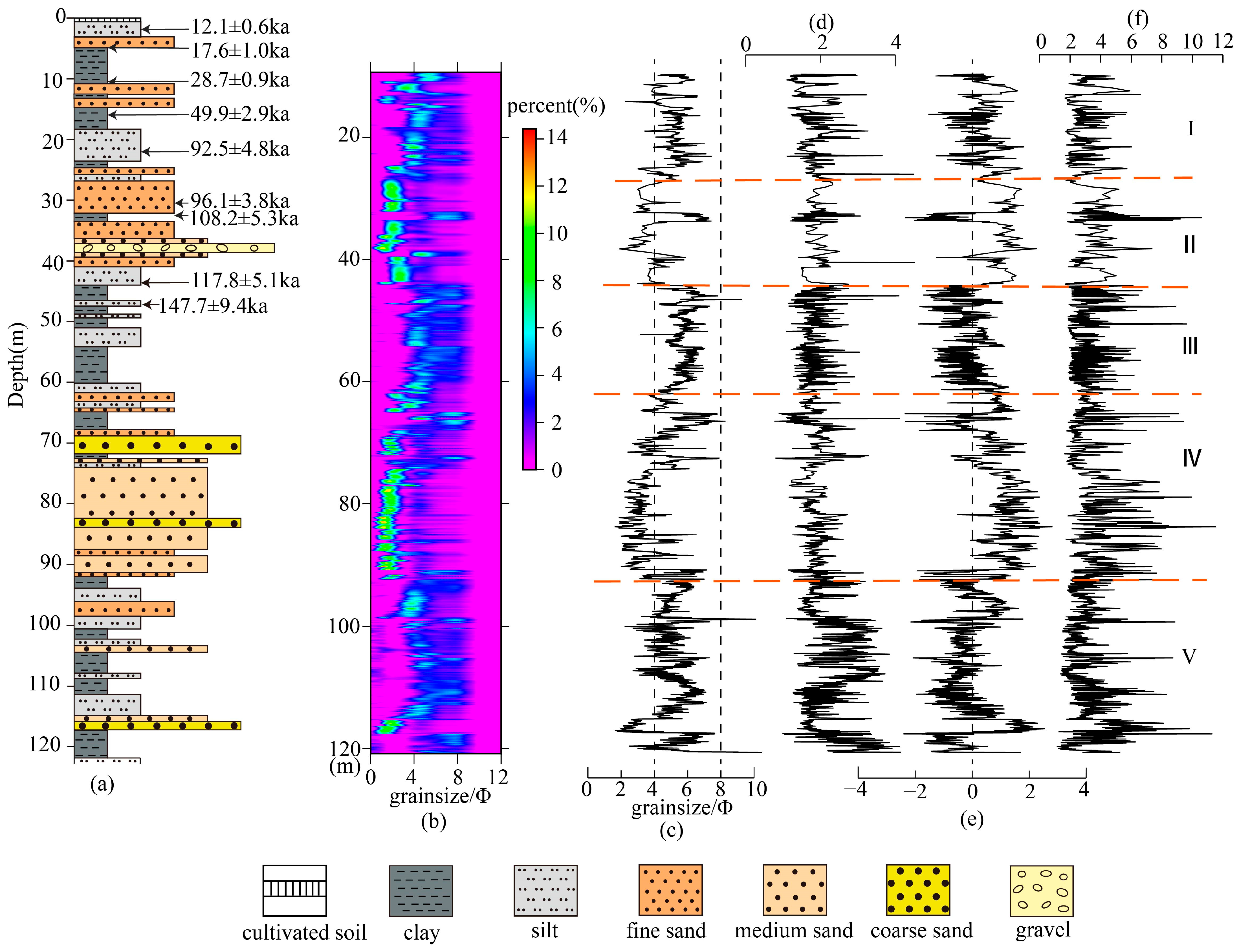 Atmosphere 14 00575 g002 Atmosphere 14 00575 g002