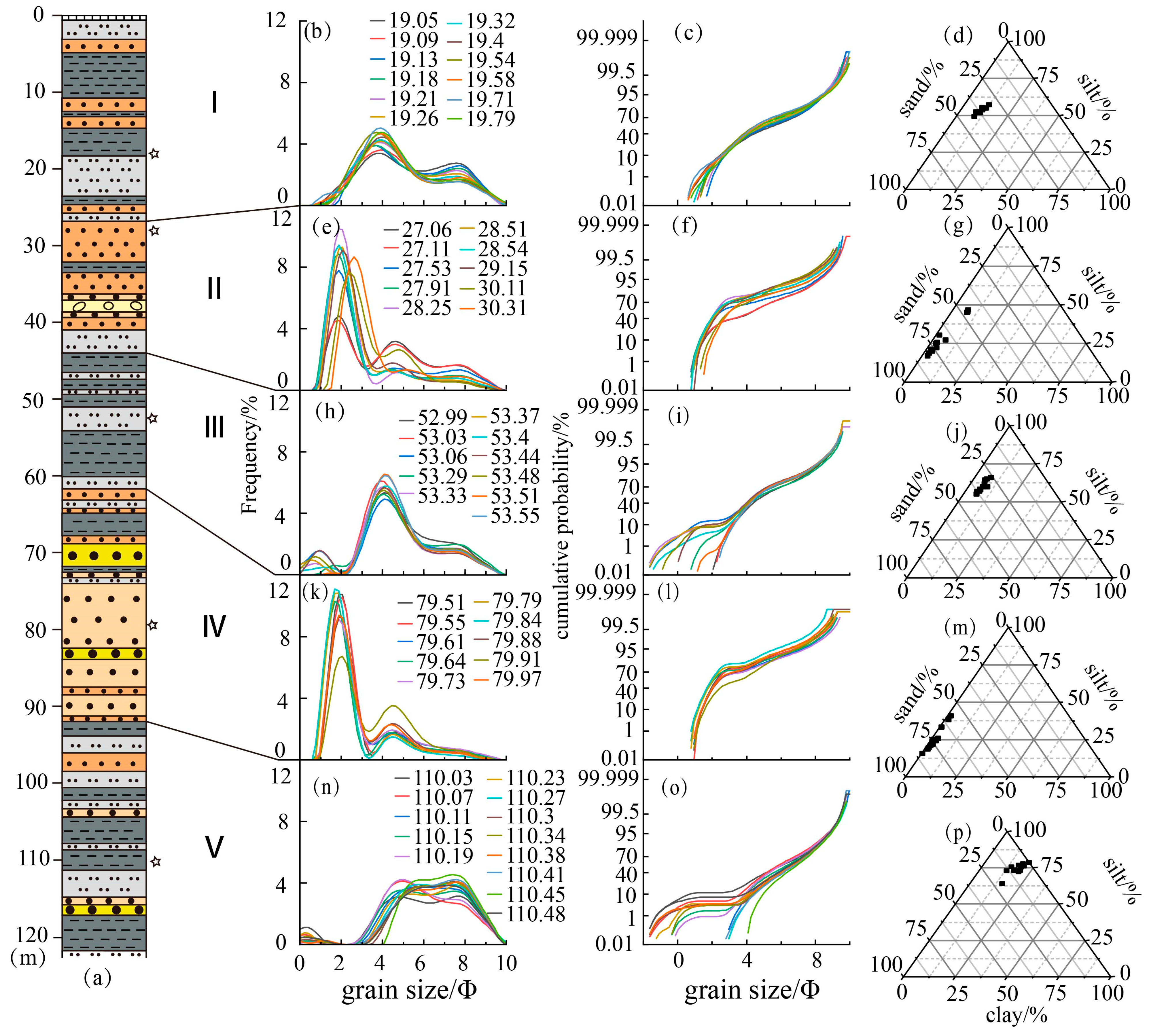 Atmosphere 14 00575 g003 Atmosphere 14 00575 g003