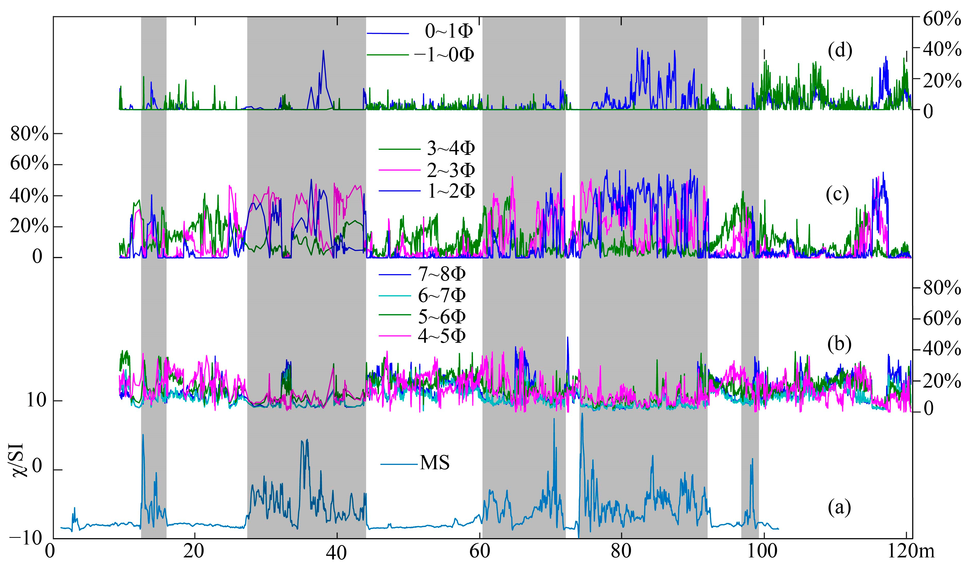 Atmosphere 14 00575 g004 Atmosphere 14 00575 g004