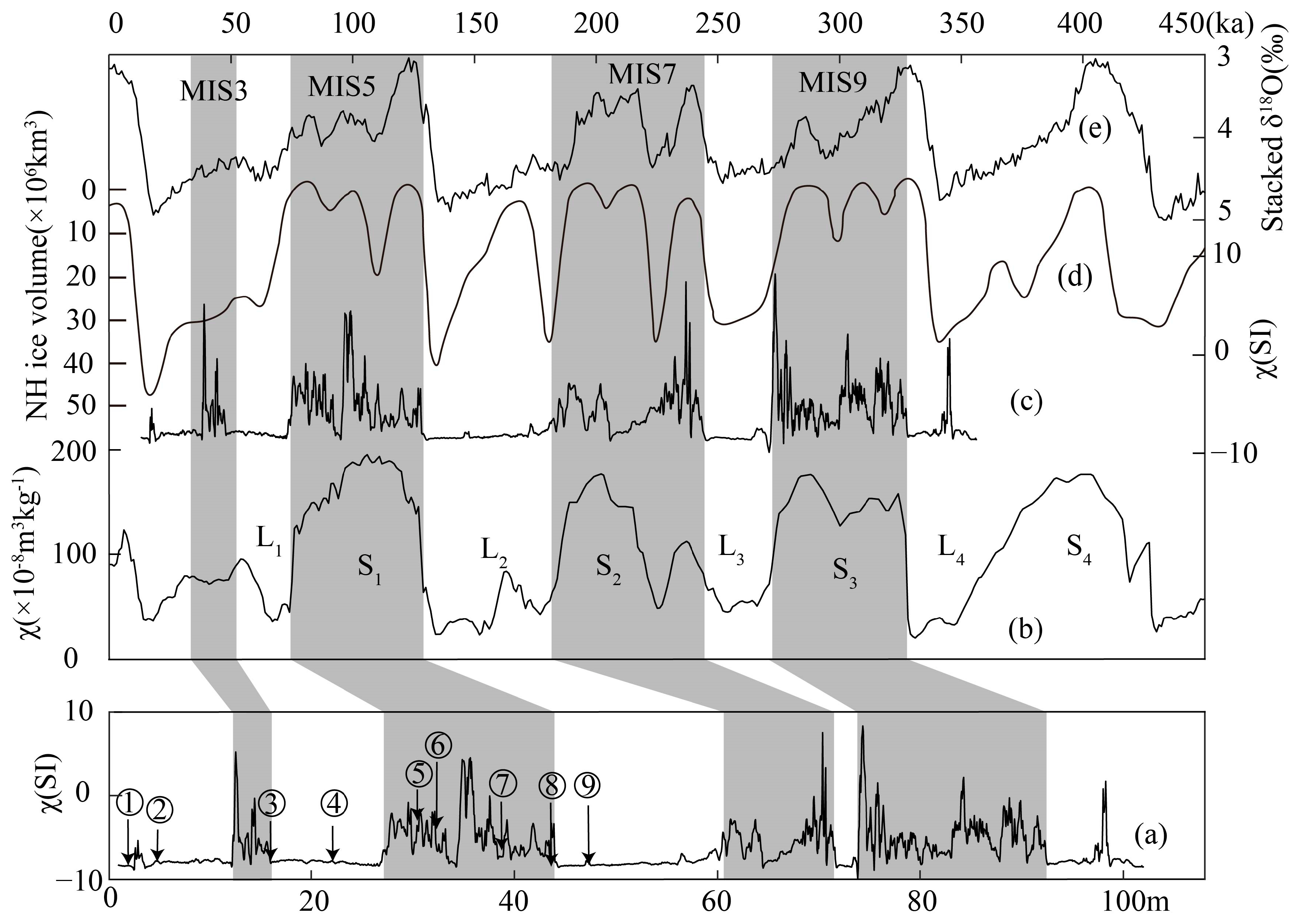 Atmosphere 14 00575 g006 Atmosphere 14 00575 g006