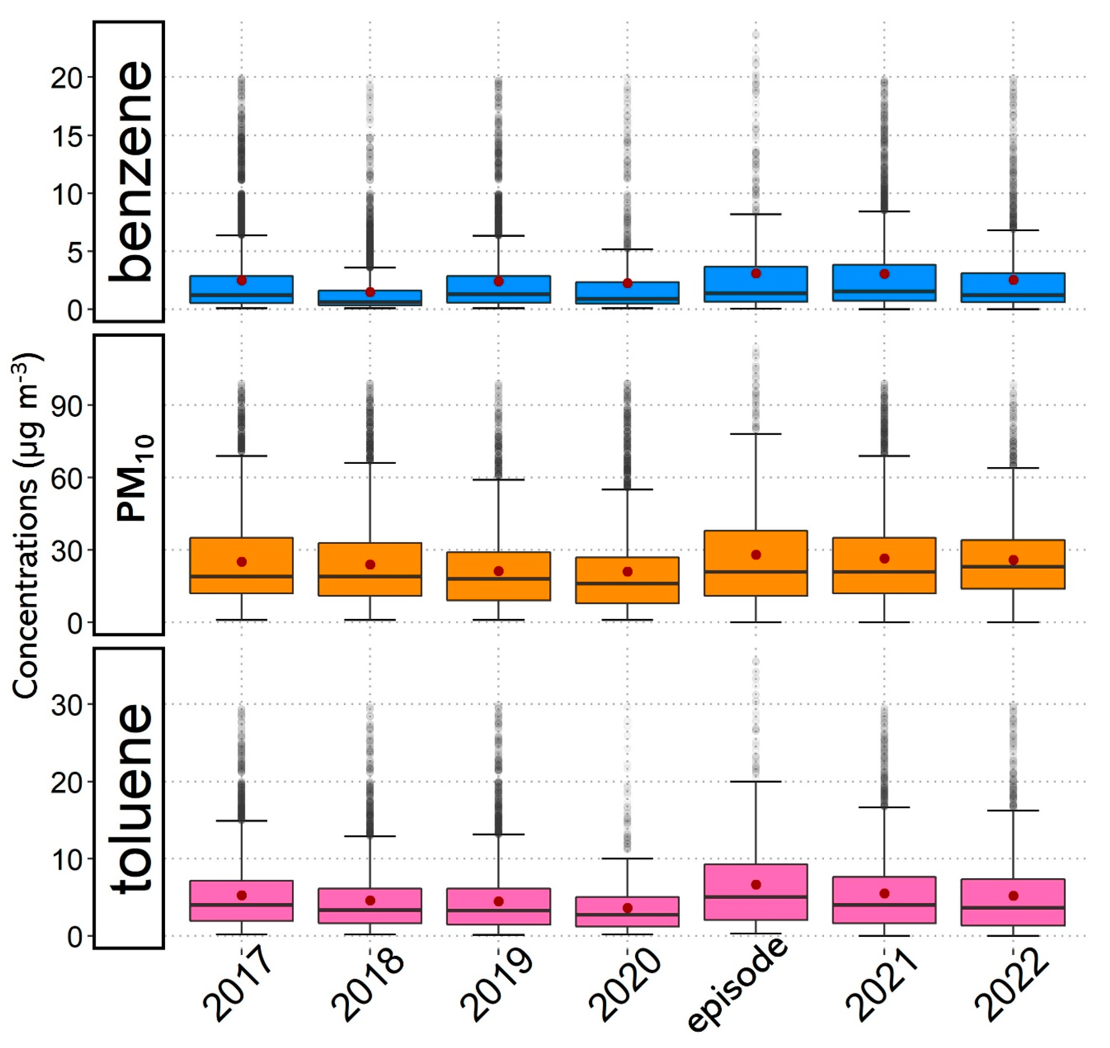 Atmosphere 14 00577 g003