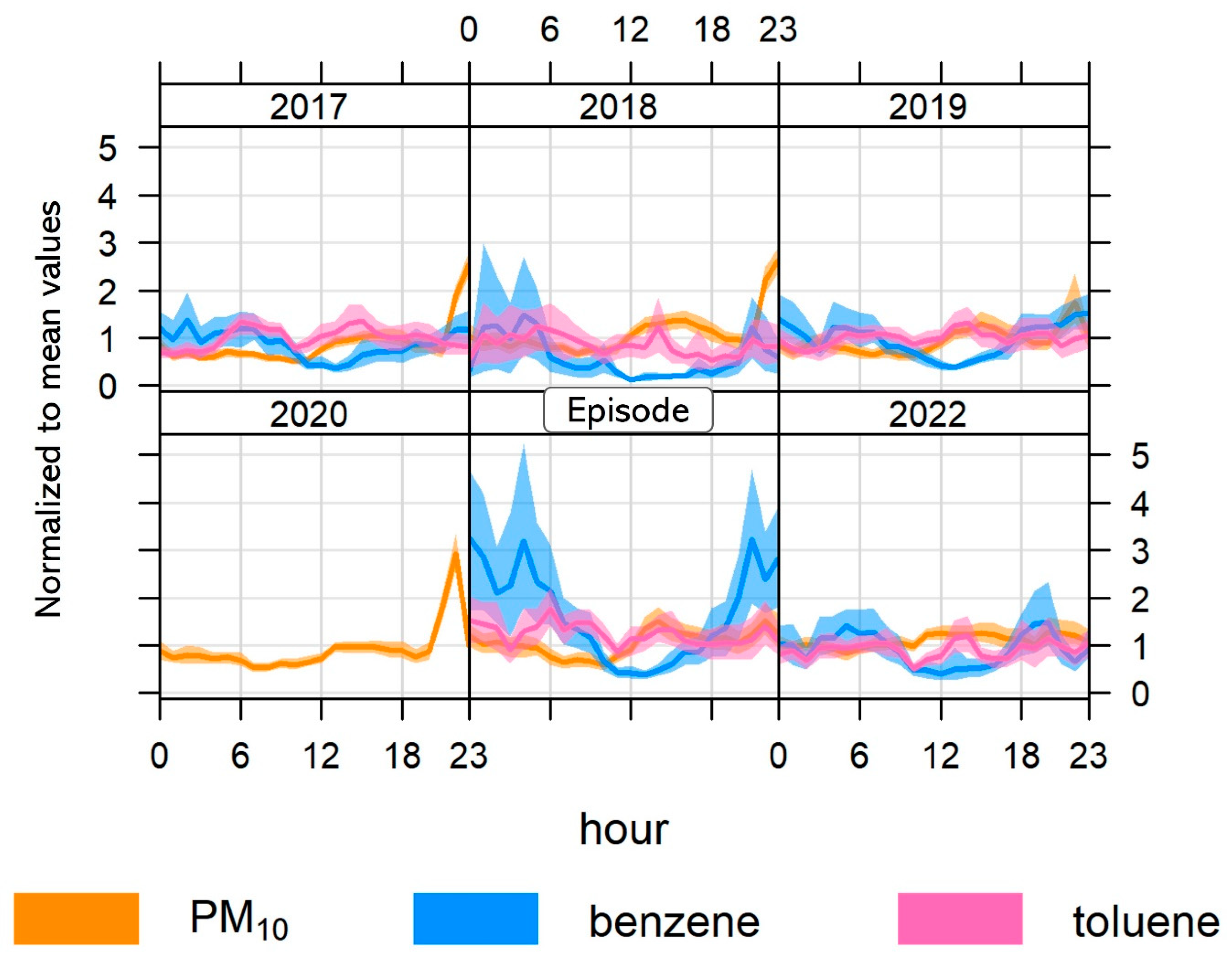 Atmosphere 14 00577 g004