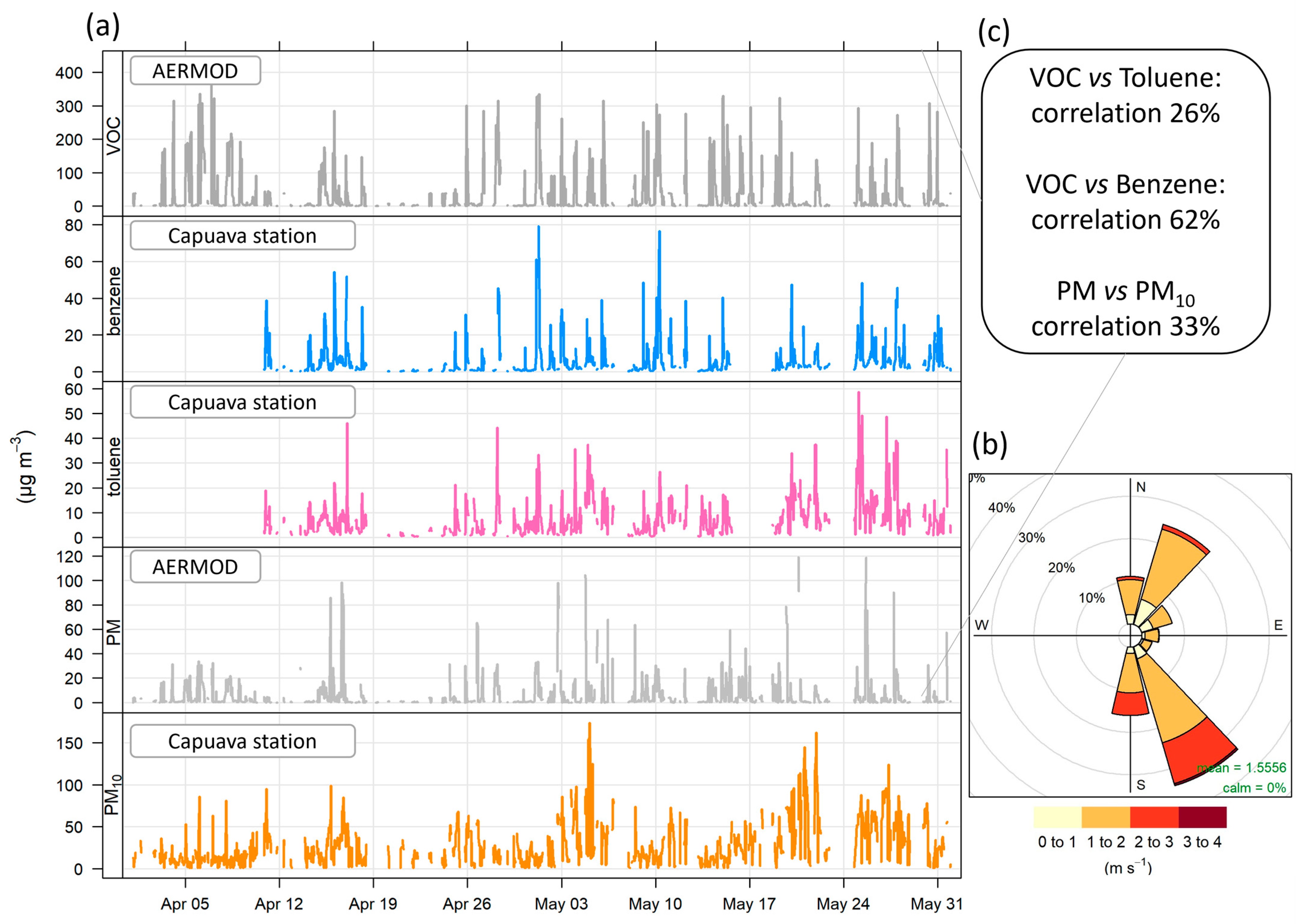 Atmosphere 14 00577 g006